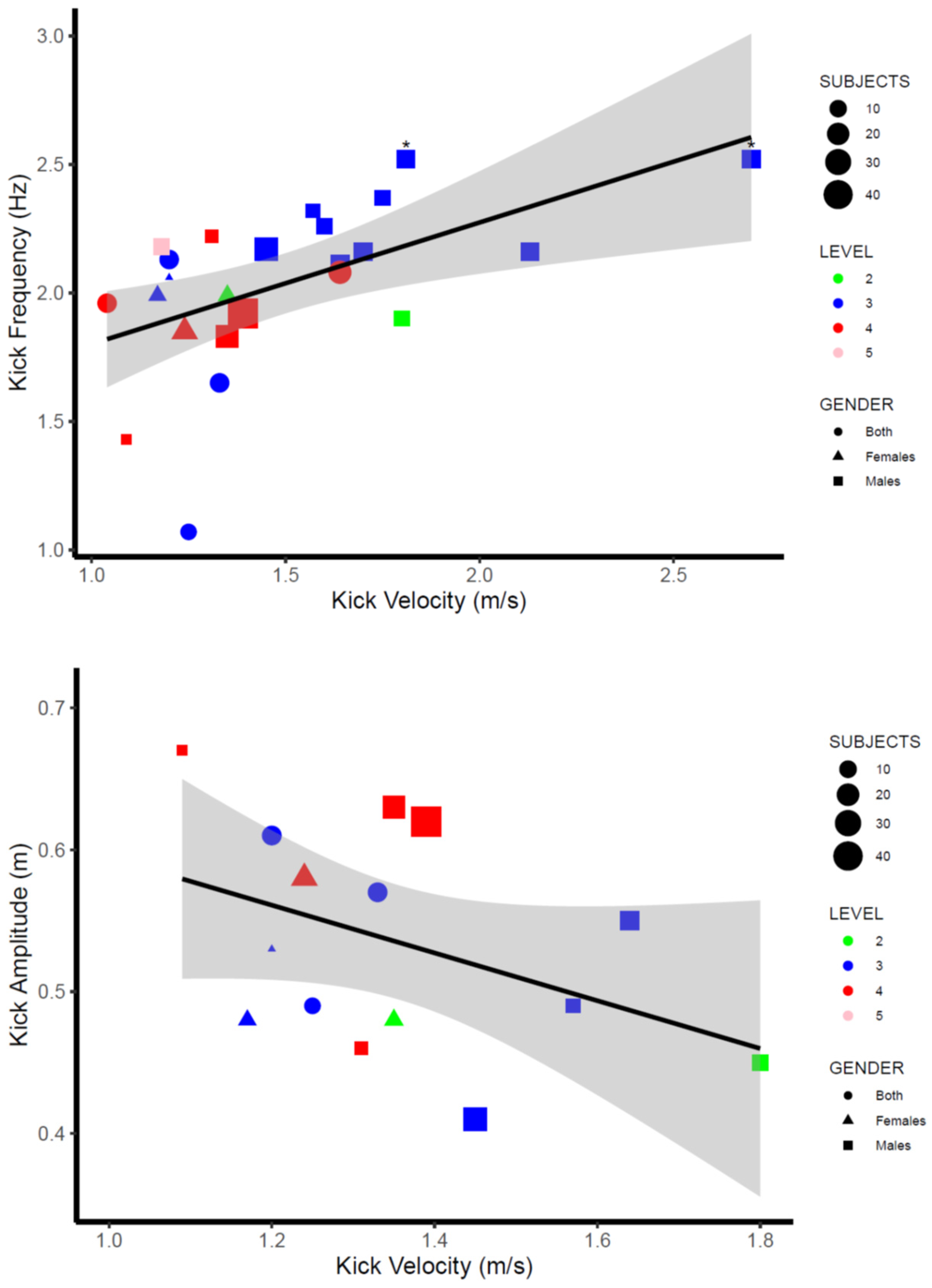 Ijerph 19 12196 g003 Ijerph 19 12196 g003