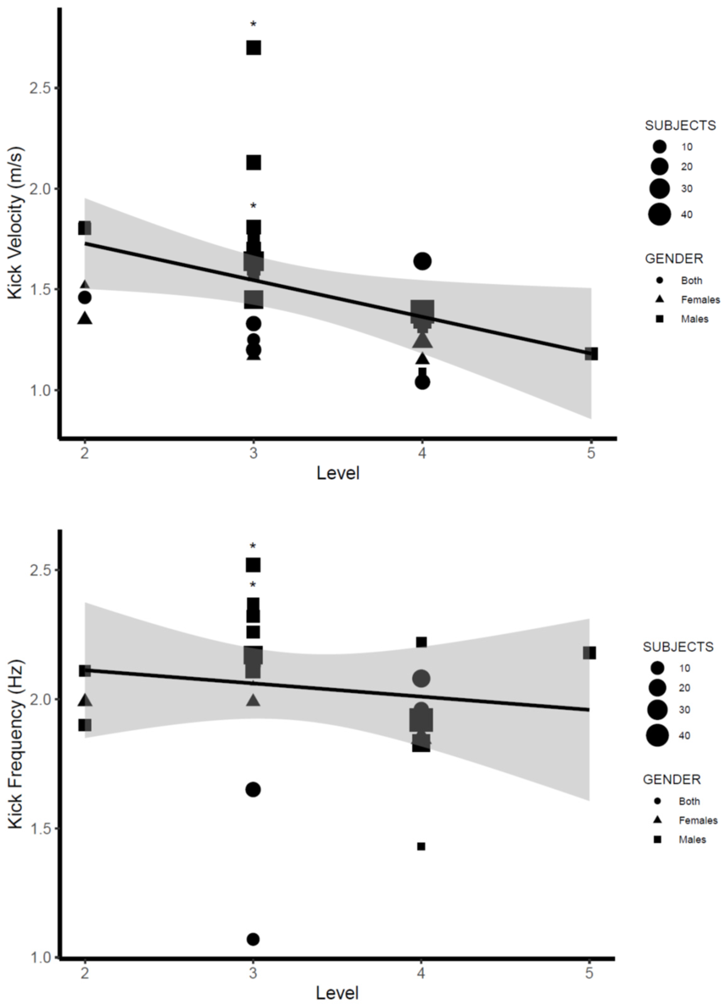 Ijerph 19 12196 g004a Ijerph 19 12196 g004a