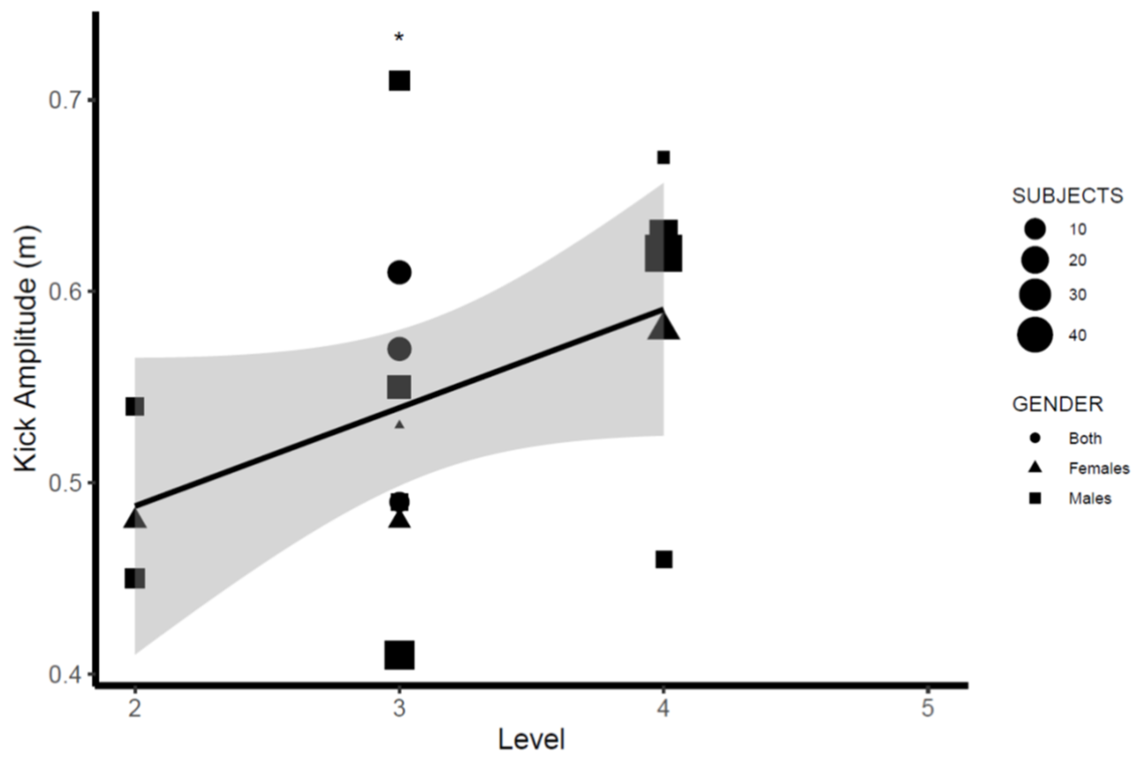 Ijerph 19 12196 g004b Ijerph 19 12196 g004b