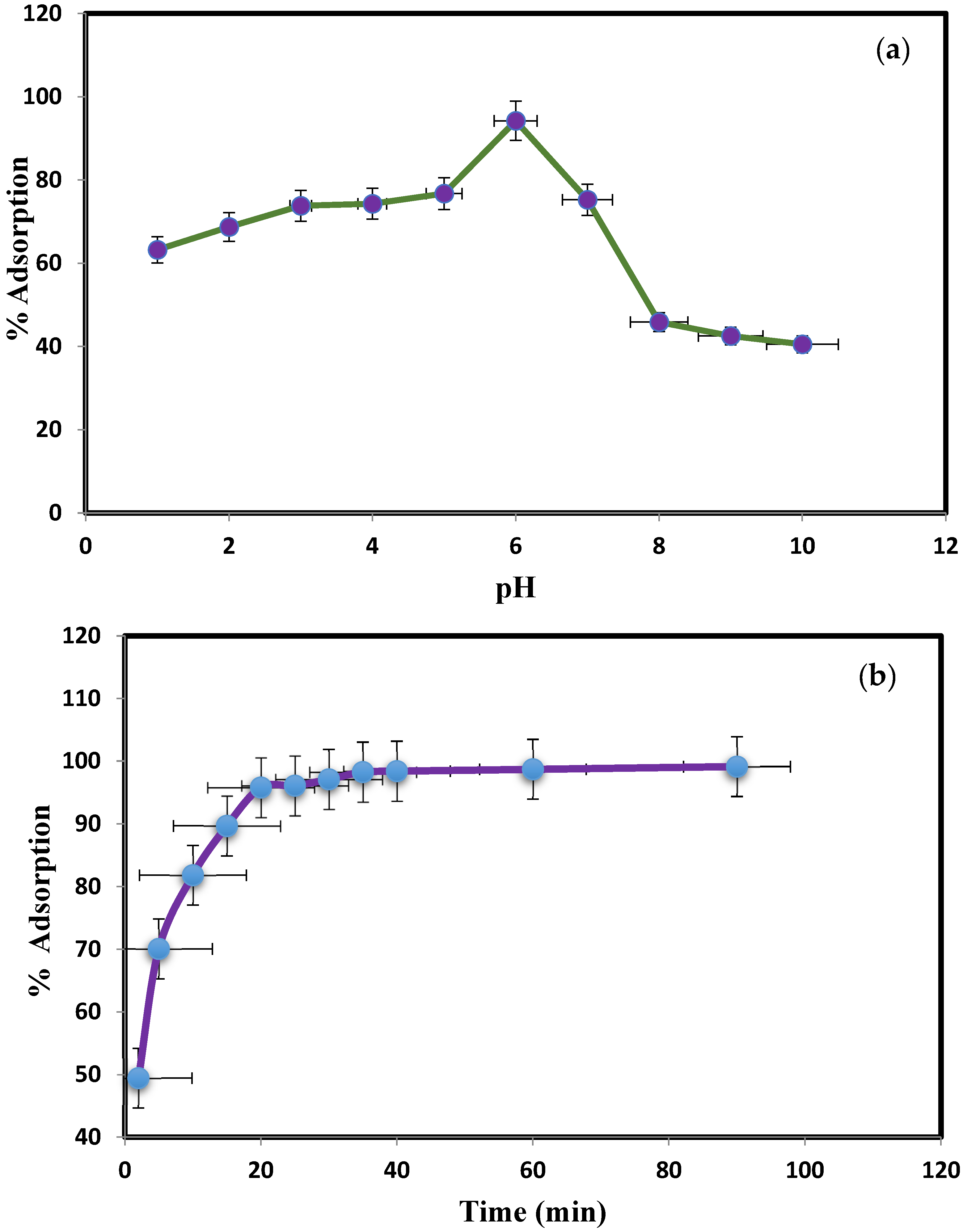 Ijerph 19 12199 g002a