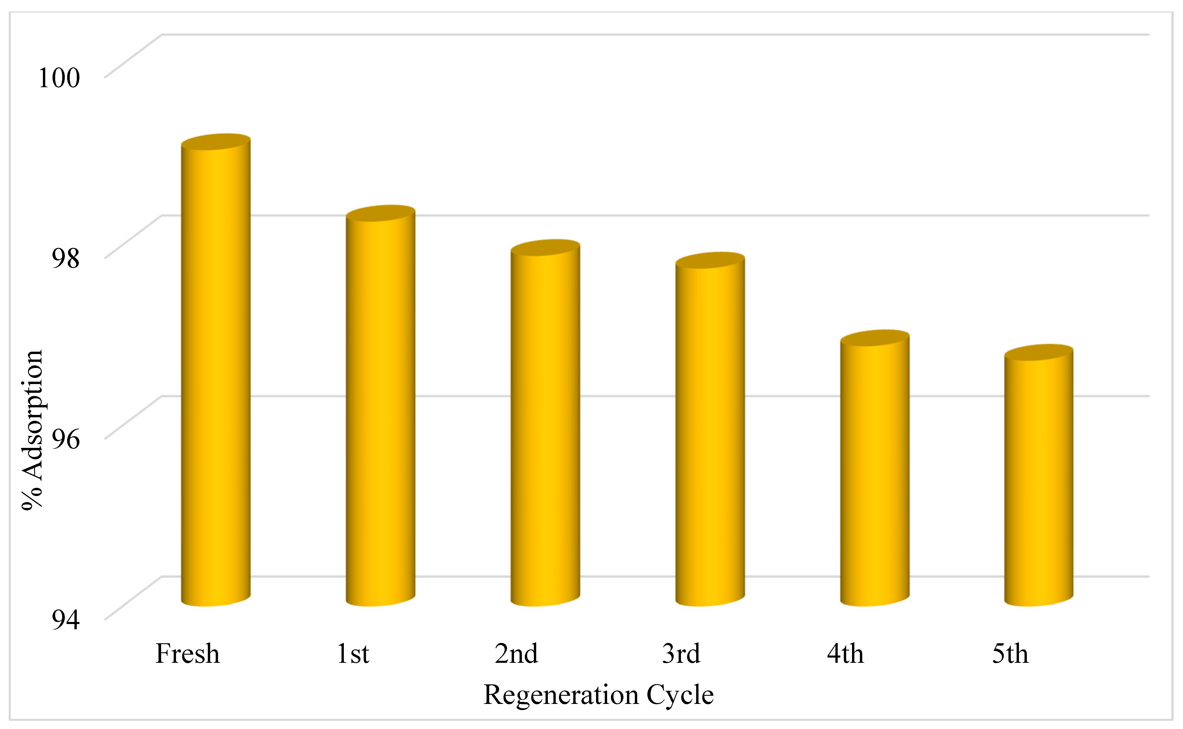 Ijerph 19 12199 g007