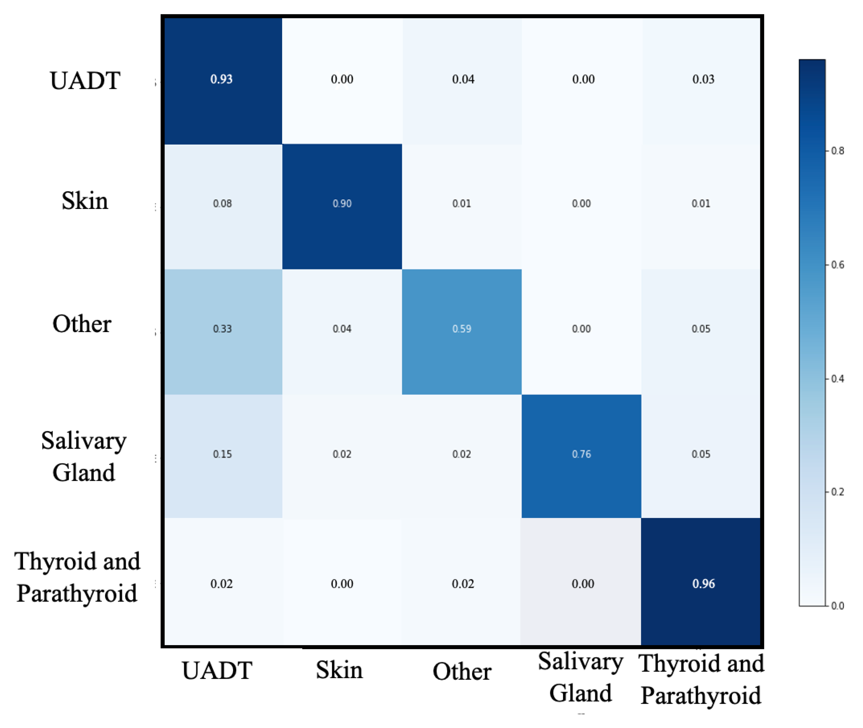Ijerph 19 12200 g002 Ijerph 19 12200 g002