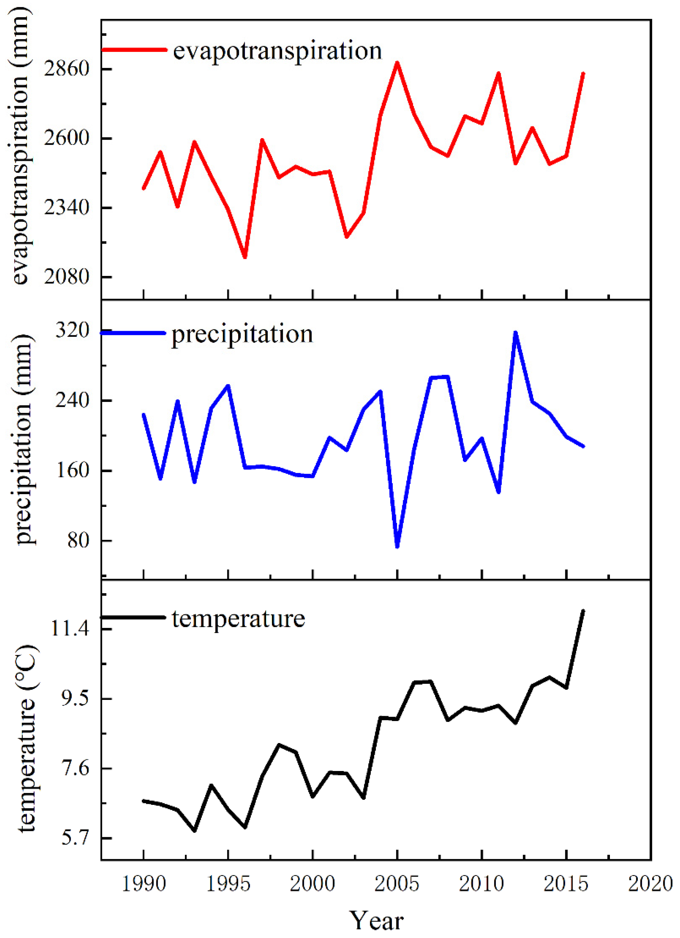 Ijerph 19 12202 g002