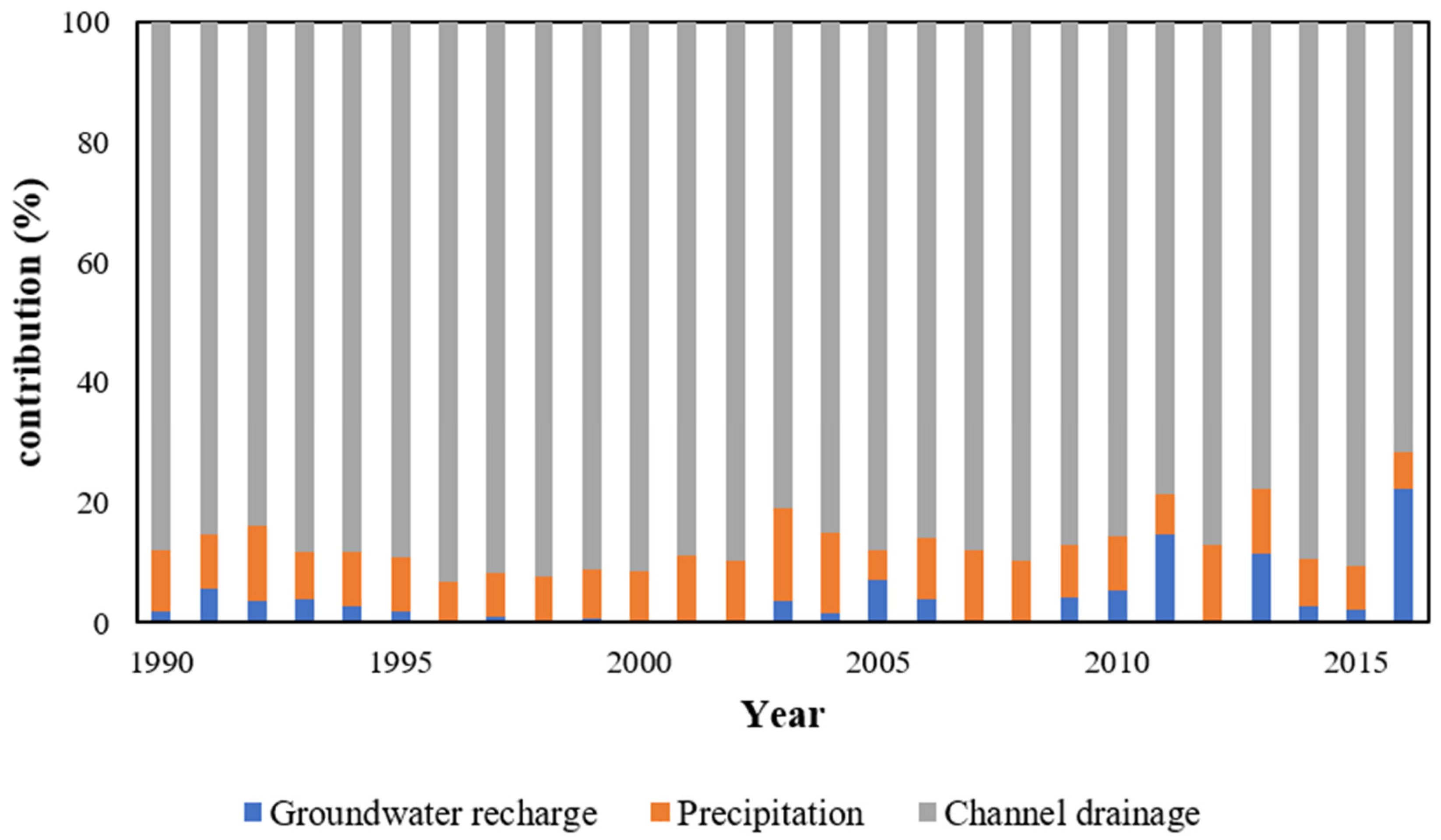 Ijerph 19 12202 g004