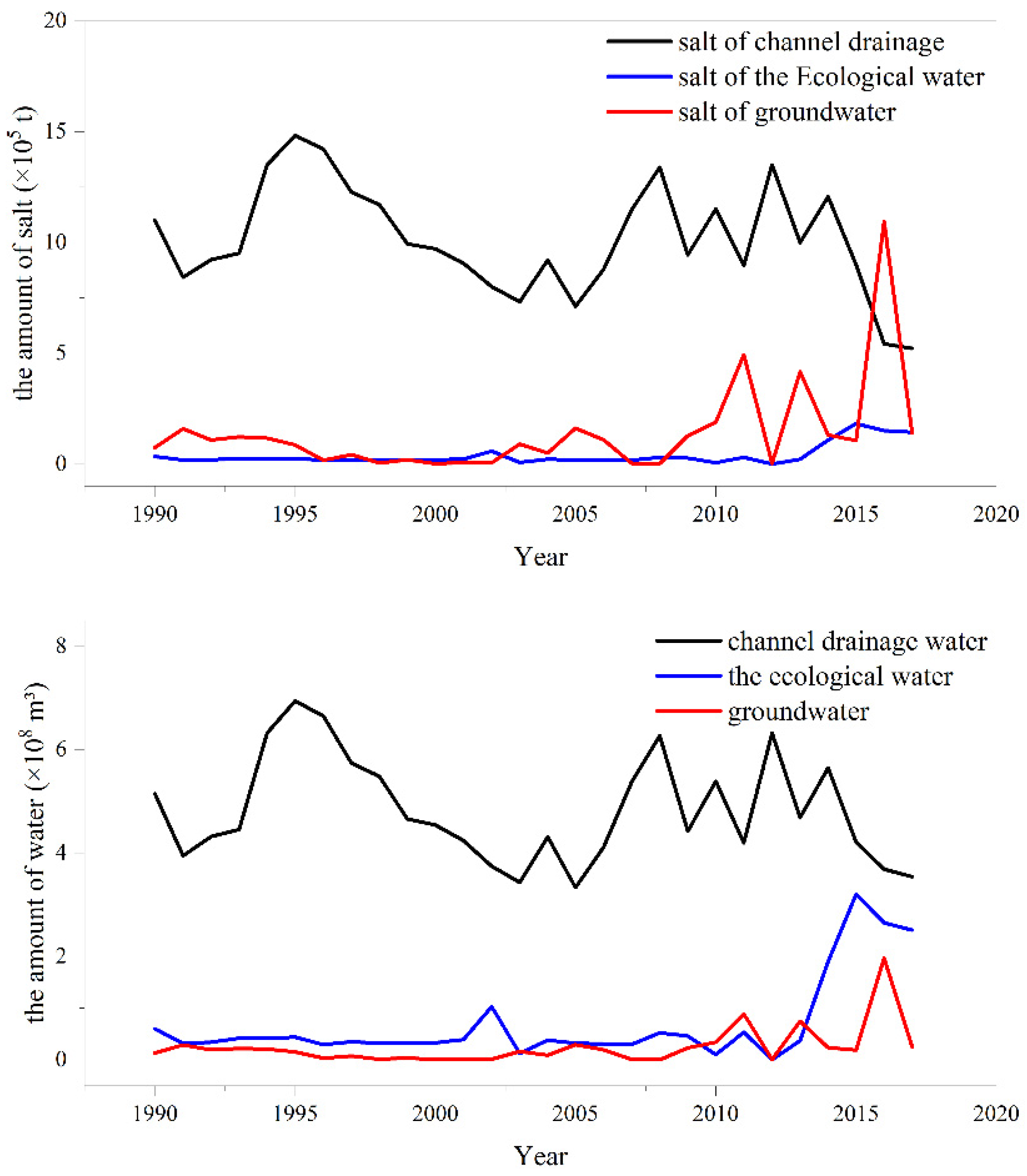 Ijerph 19 12202 g005