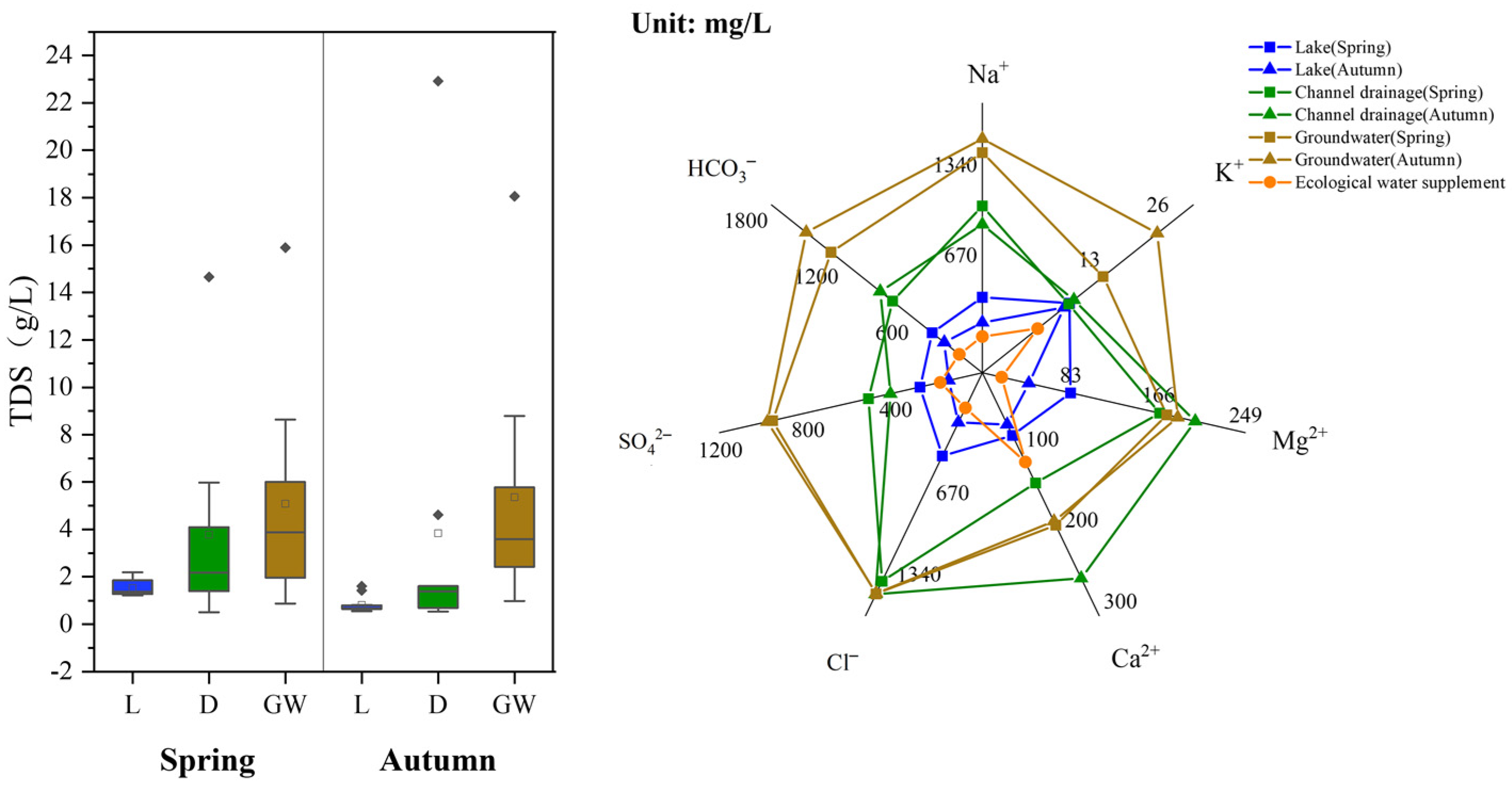 Ijerph 19 12202 g010