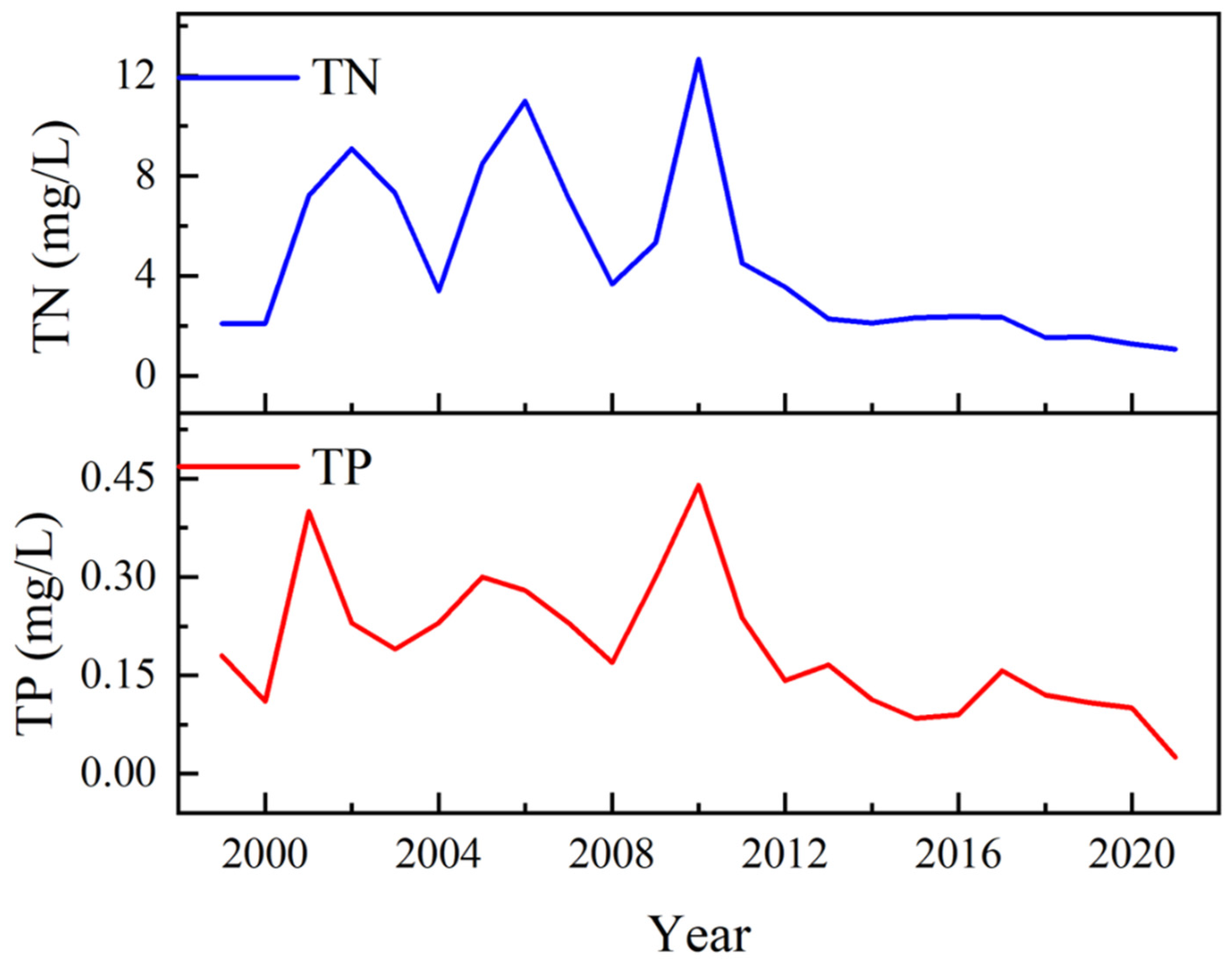 Ijerph 19 12202 g012