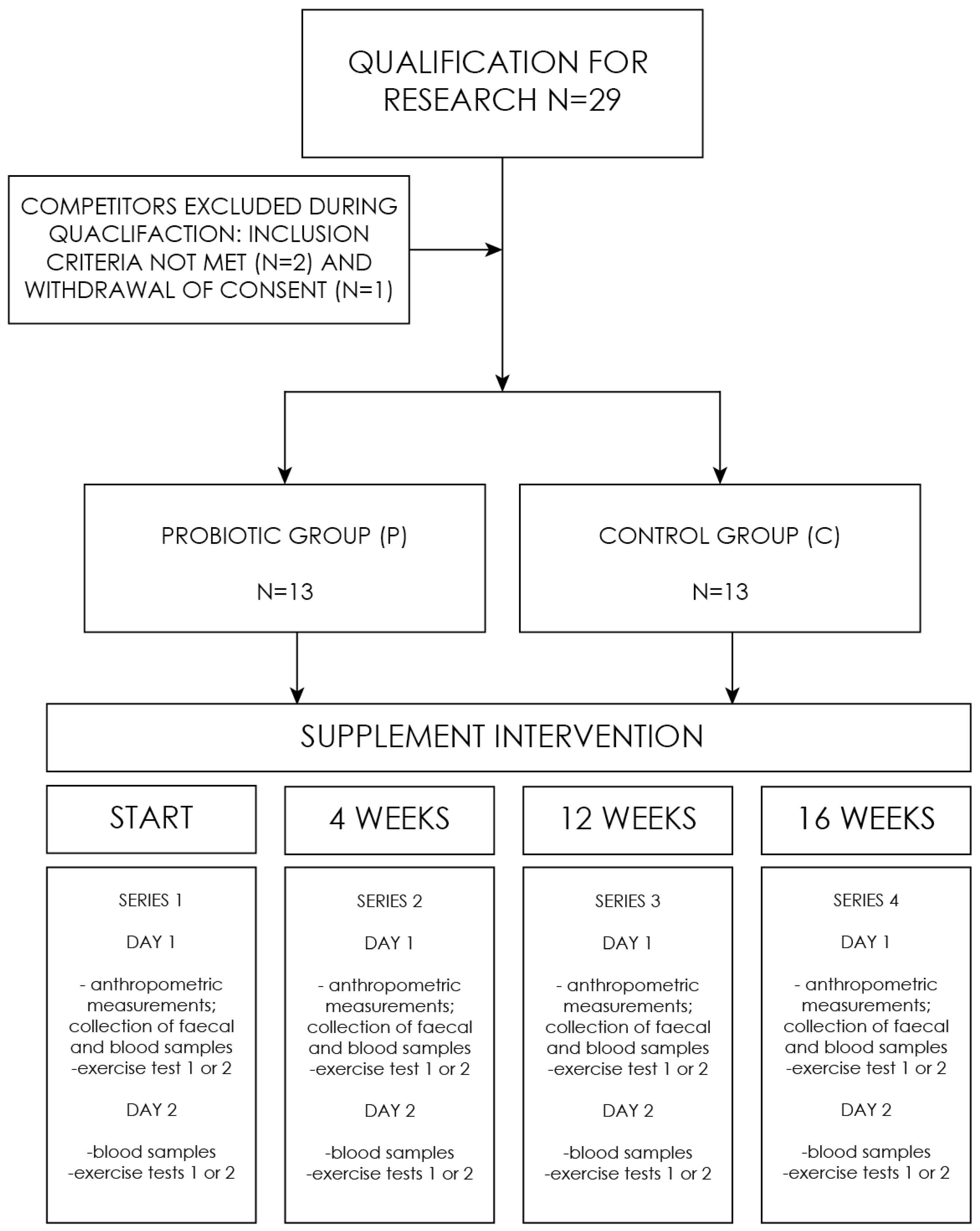 Ijerph 19 12205 g001 Ijerph 19 12205 g001