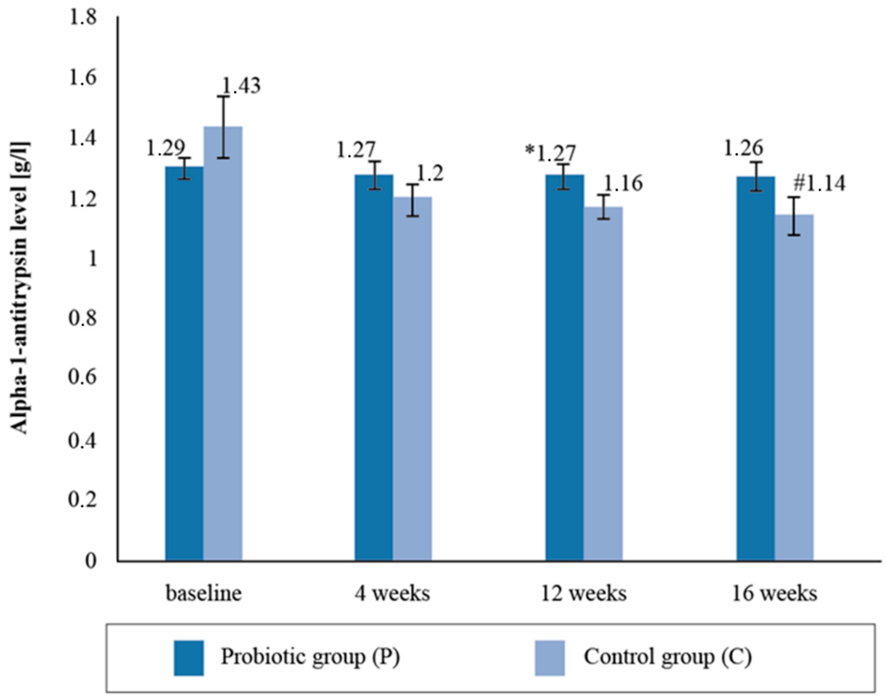 Ijerph 19 12205 g003 Ijerph 19 12205 g003