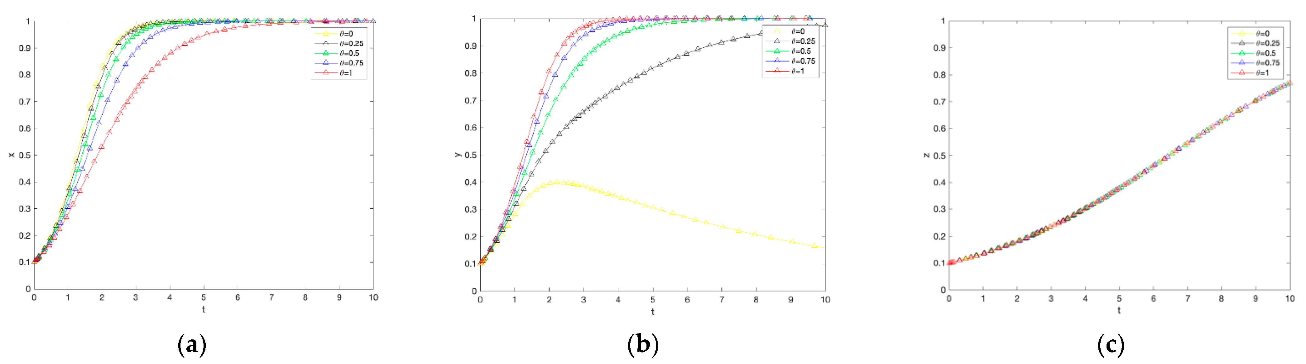 Ijerph 19 12211 g002