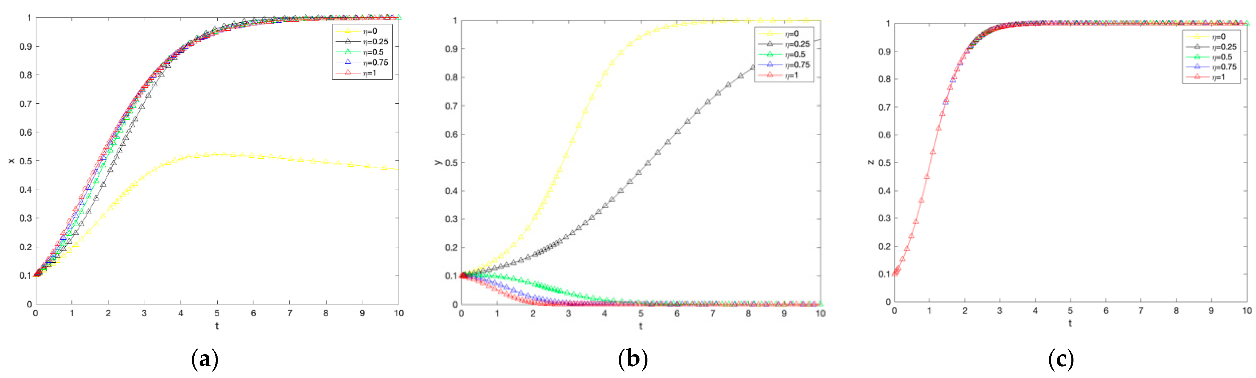 Ijerph 19 12211 g003