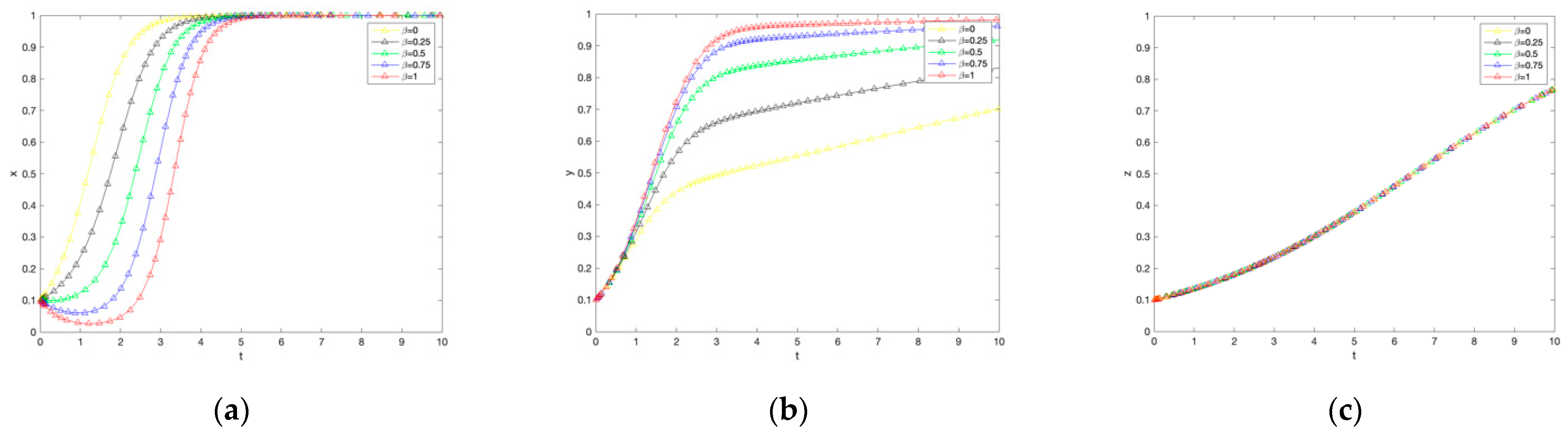 Ijerph 19 12211 g005