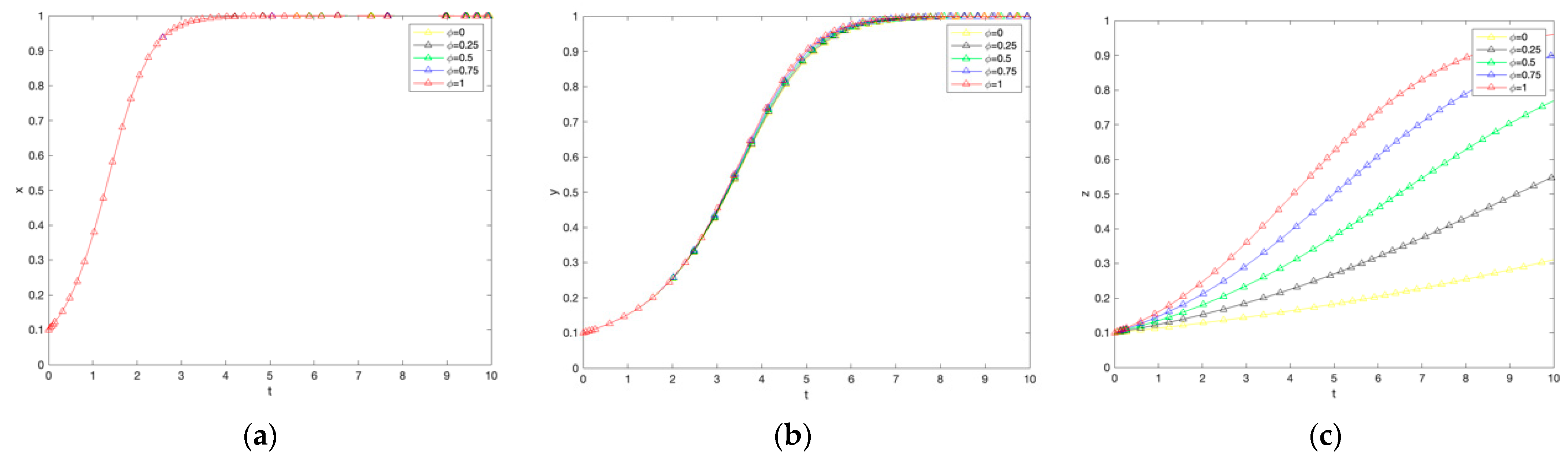 Ijerph 19 12211 g006