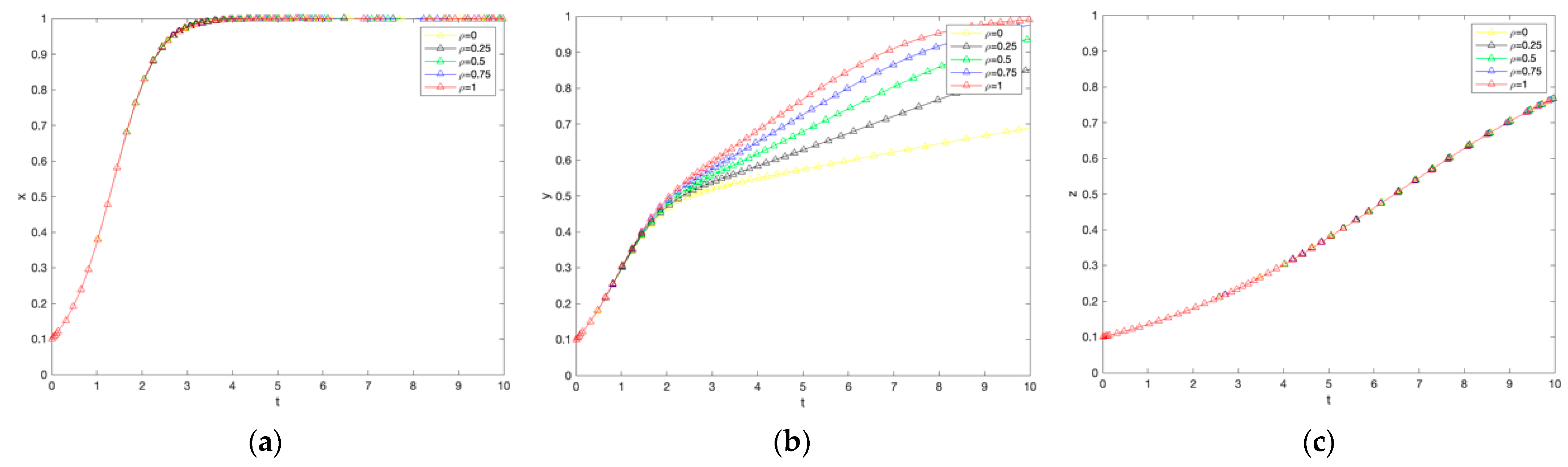 Ijerph 19 12211 g007