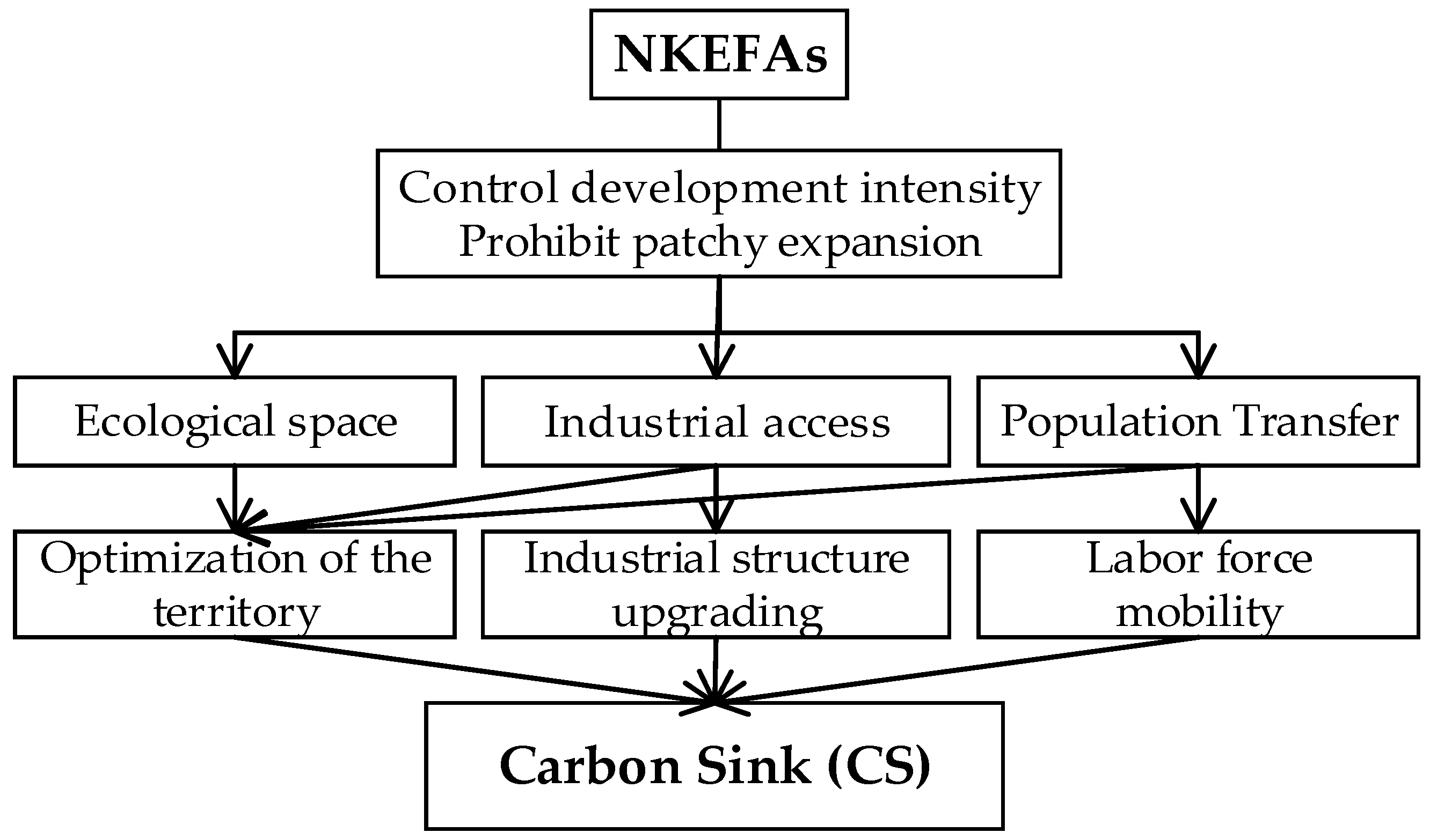 Ijerph 19 12215 g001 Ijerph 19 12215 g001