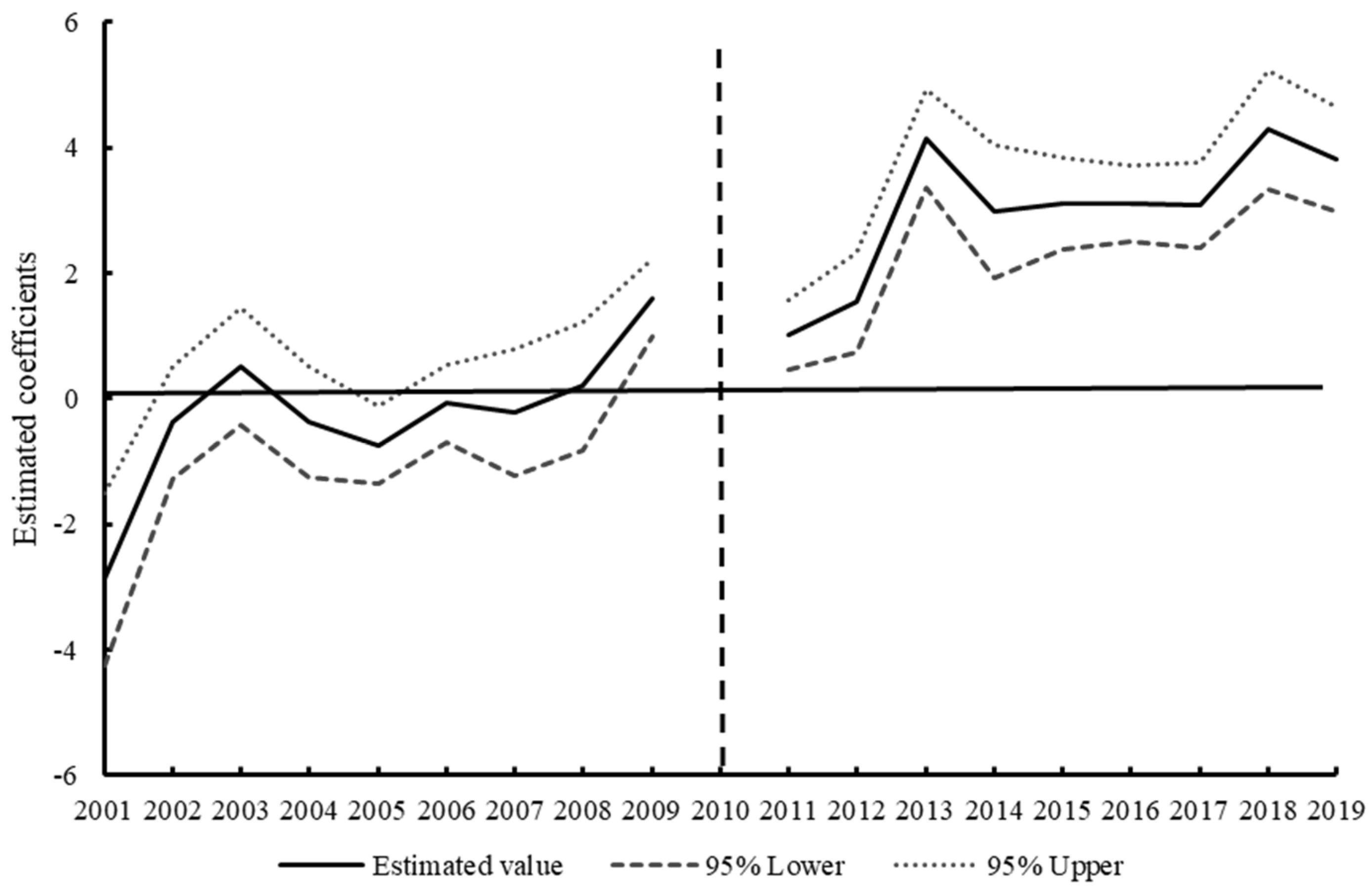 Ijerph 19 12215 g002 Ijerph 19 12215 g002