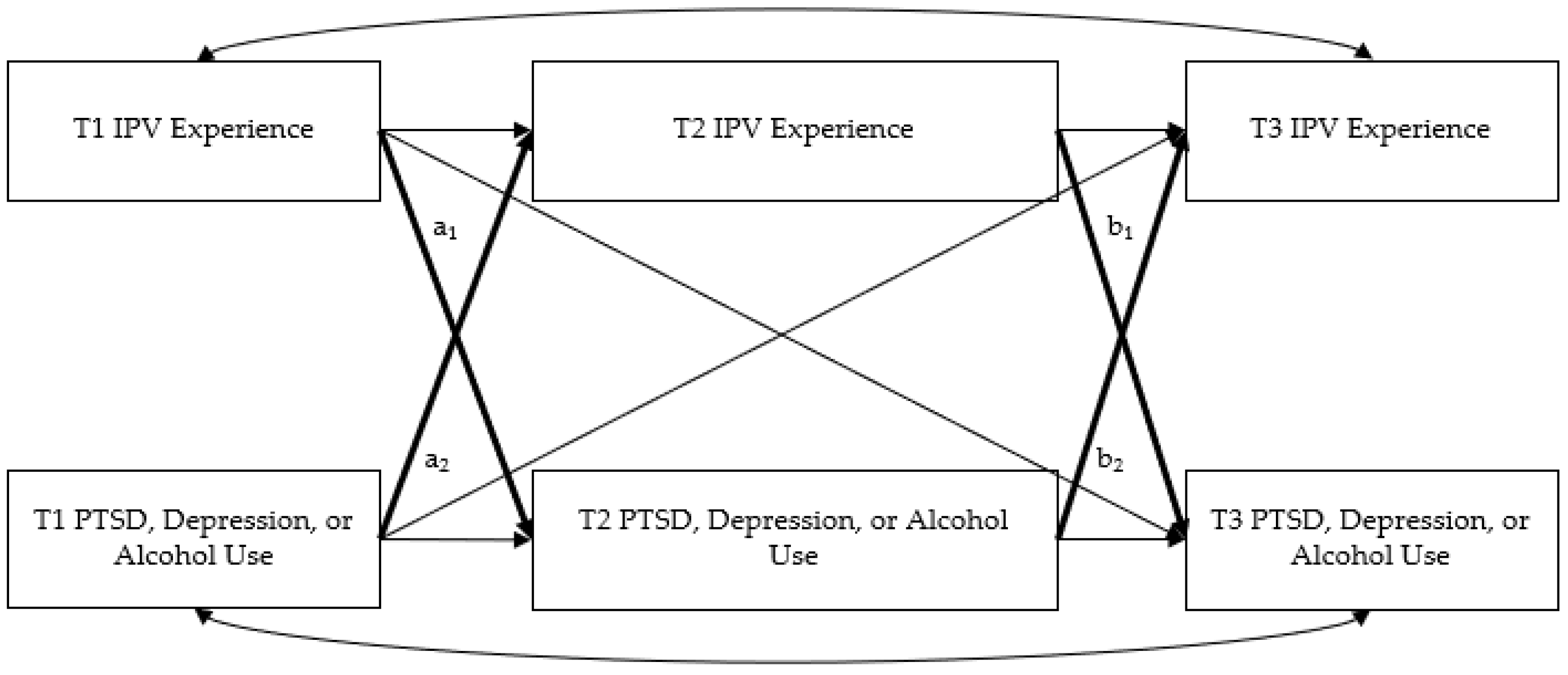 Ijerph 19 12217 g001 550