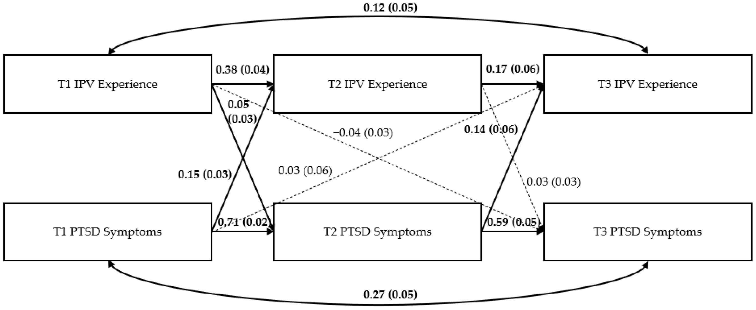 Ijerph 19 12217 g002 550