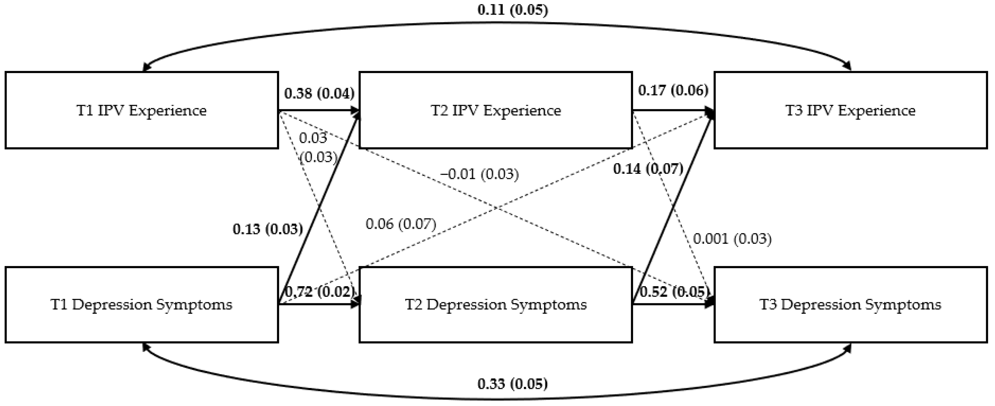 Ijerph 19 12217 g003 550