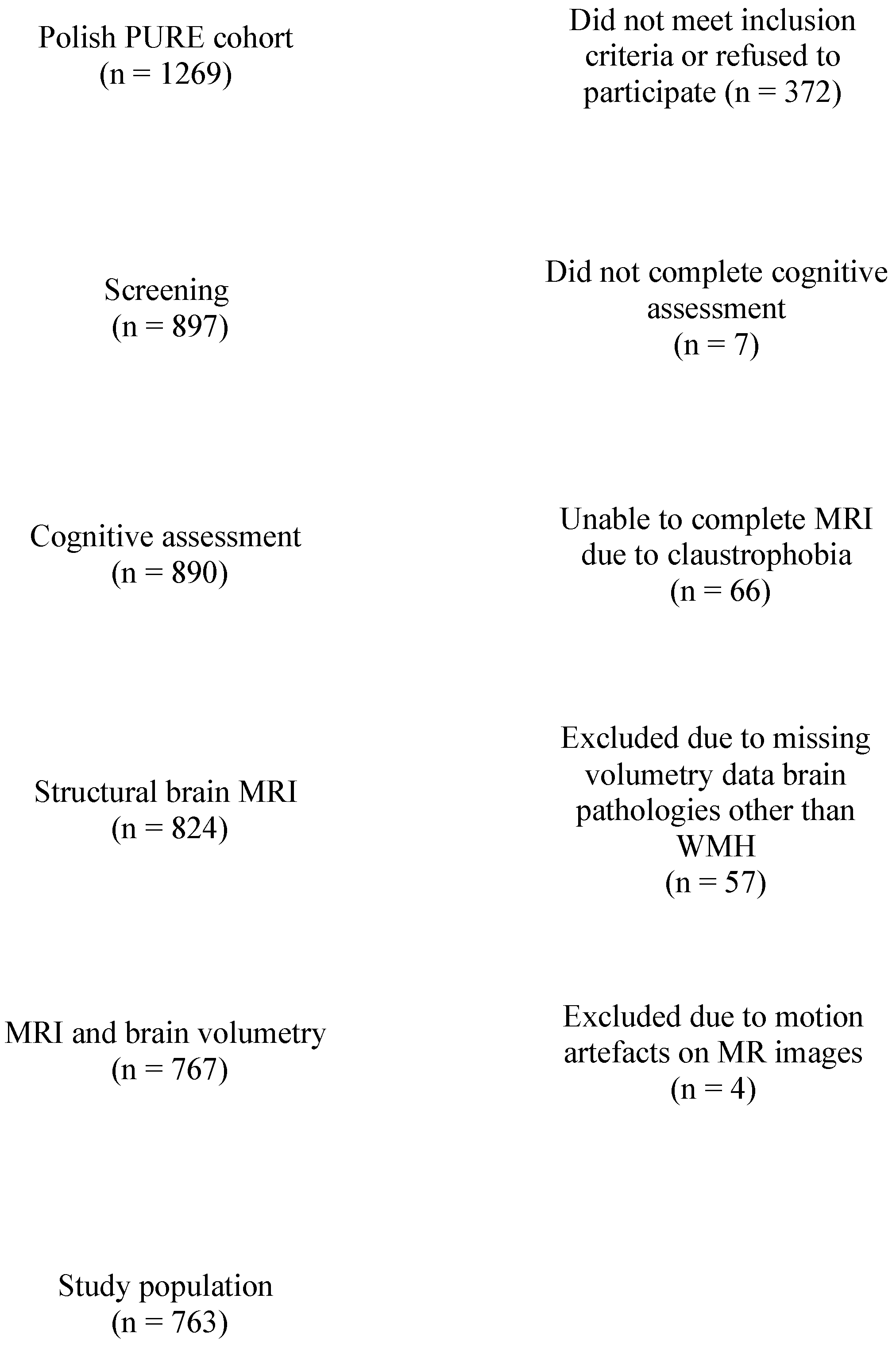 Ijerph 19 12228 g001 Ijerph 19 12228 g001