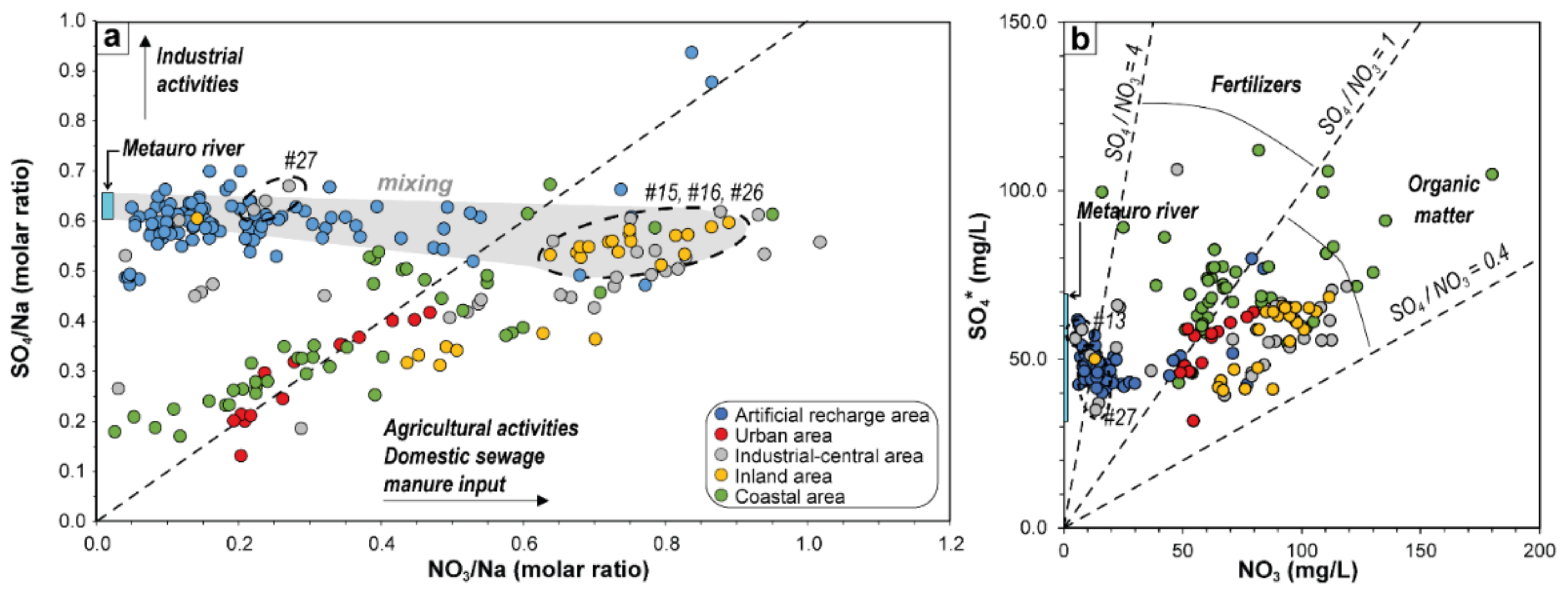 Ijerph 19 12231 g007