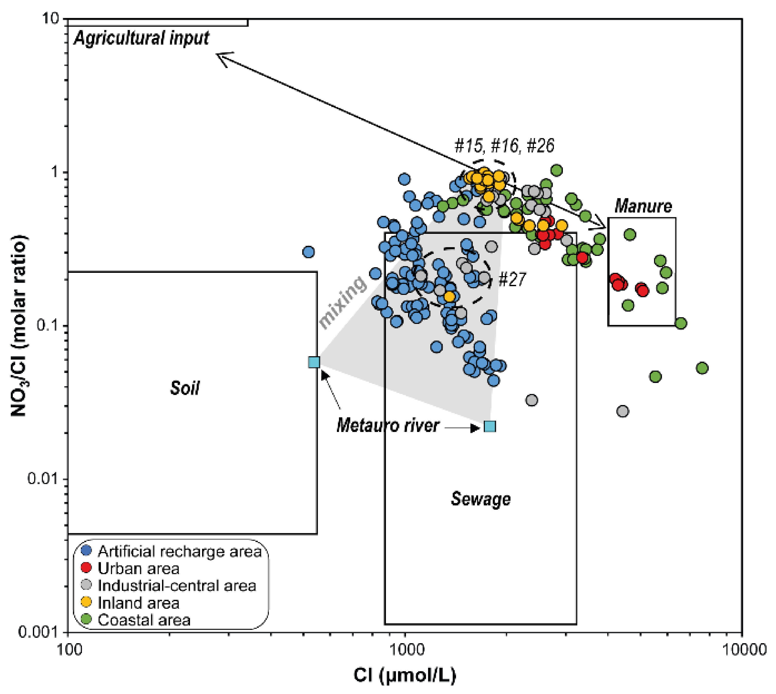 Ijerph 19 12231 g008