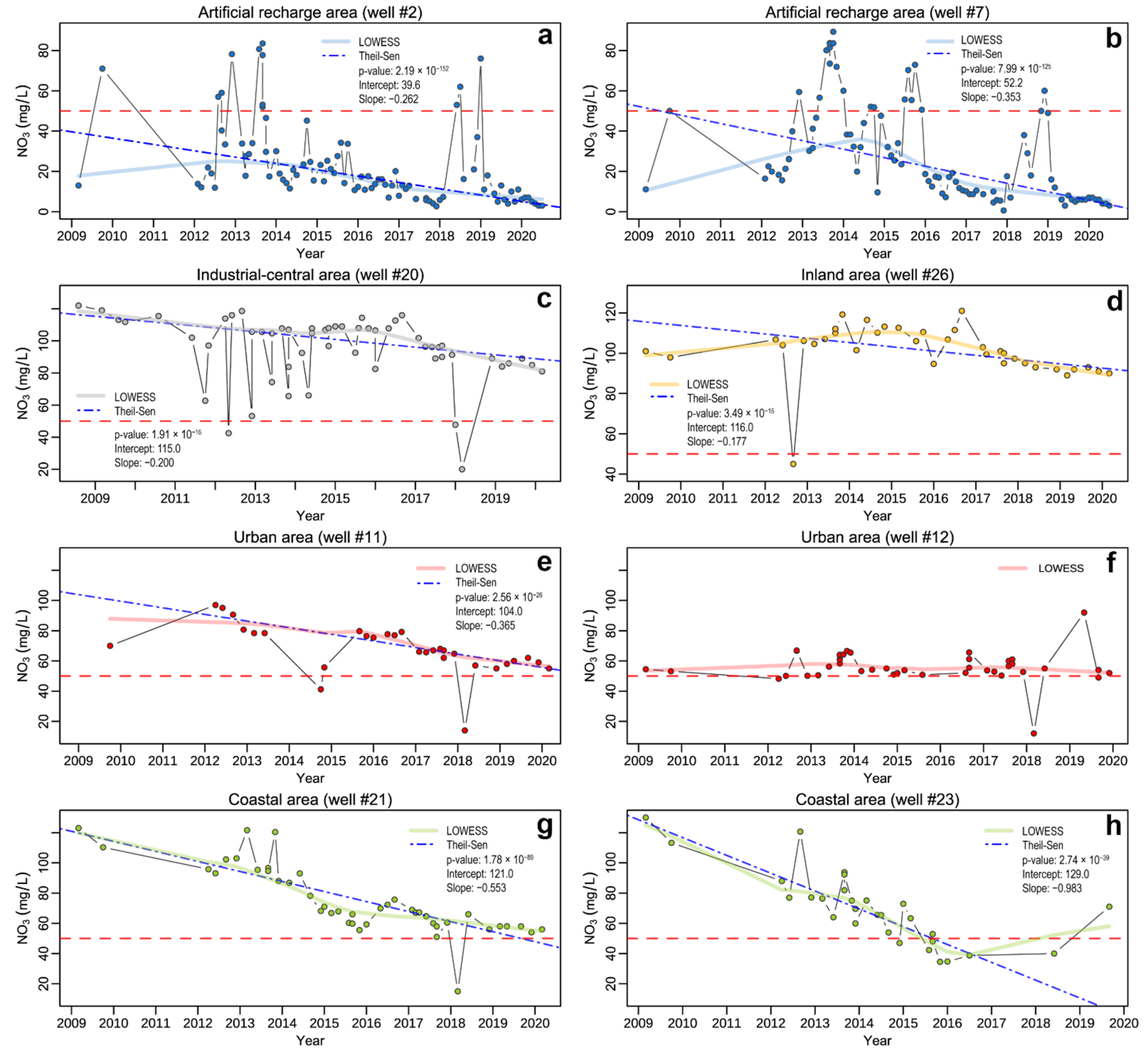 Ijerph 19 12231 g009