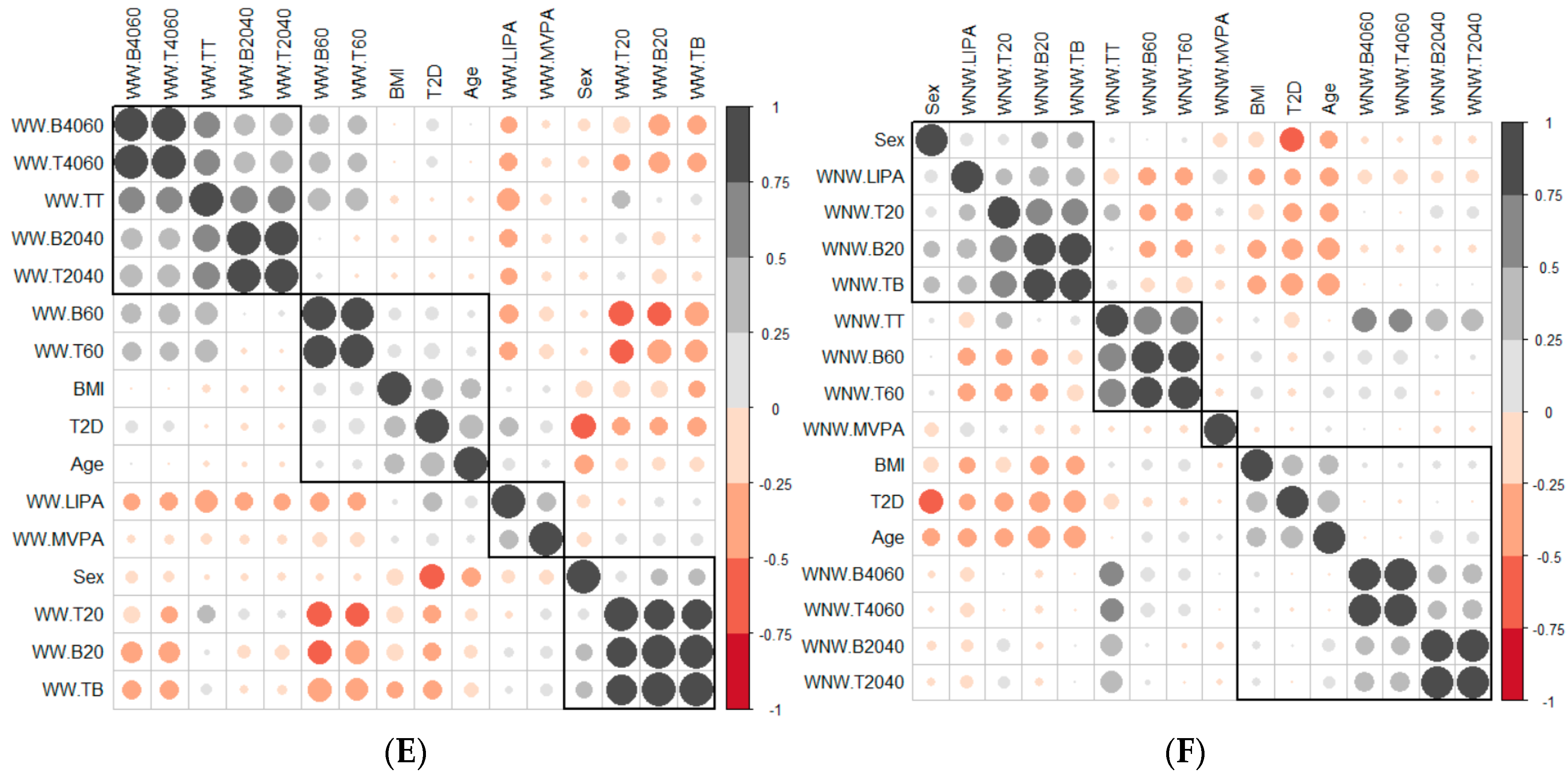Ijerph 19 12245 g001b