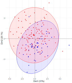 Ijerph 19 12245 i005