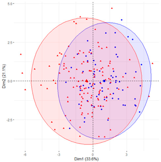 Ijerph 19 12245 i006