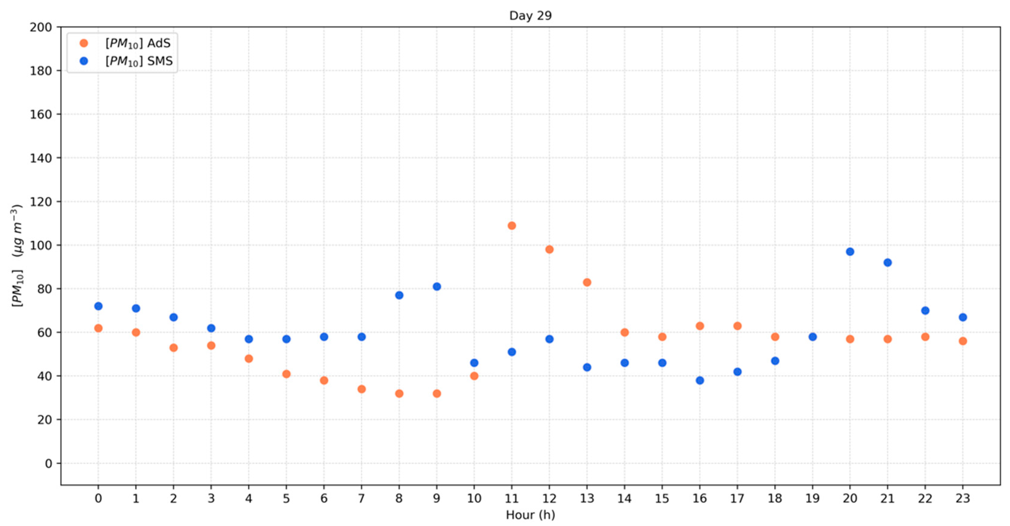 Ijerph 19 12246 g005