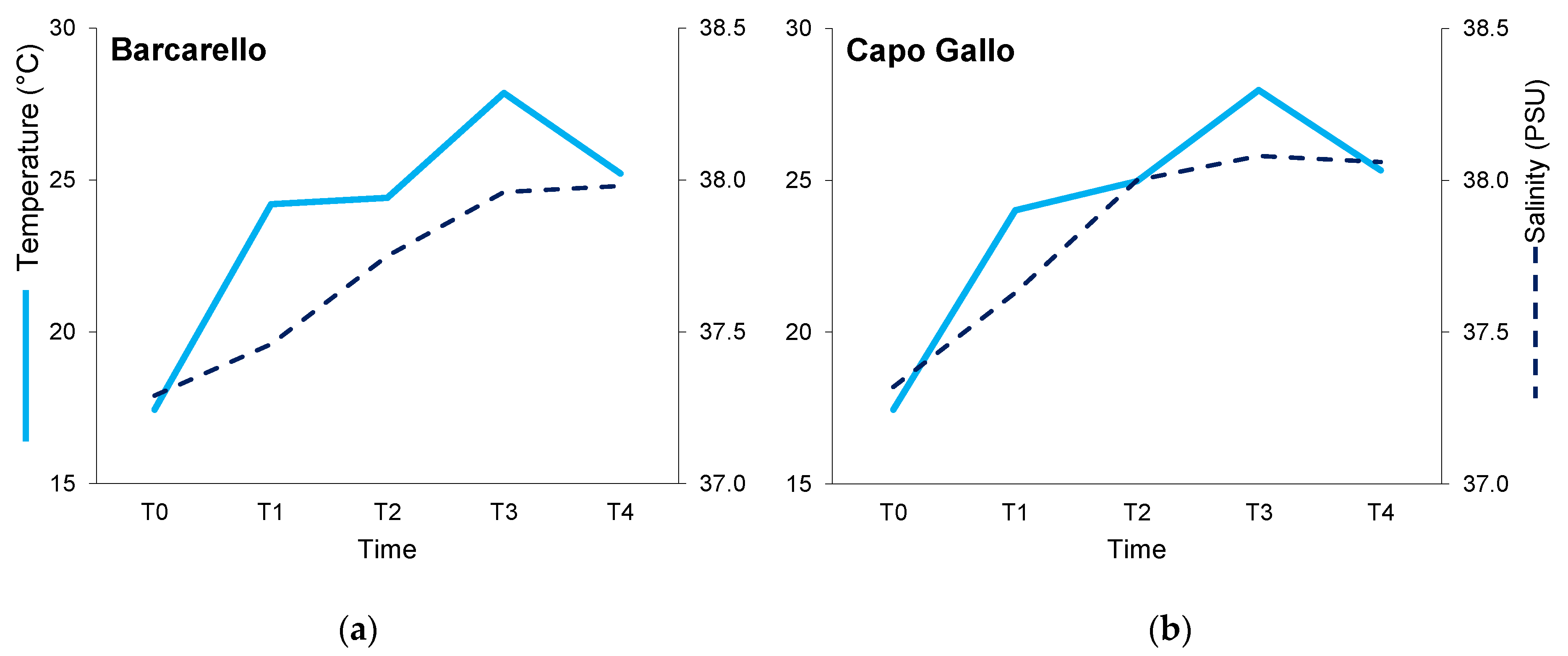 Ijerph 19 12253 g002