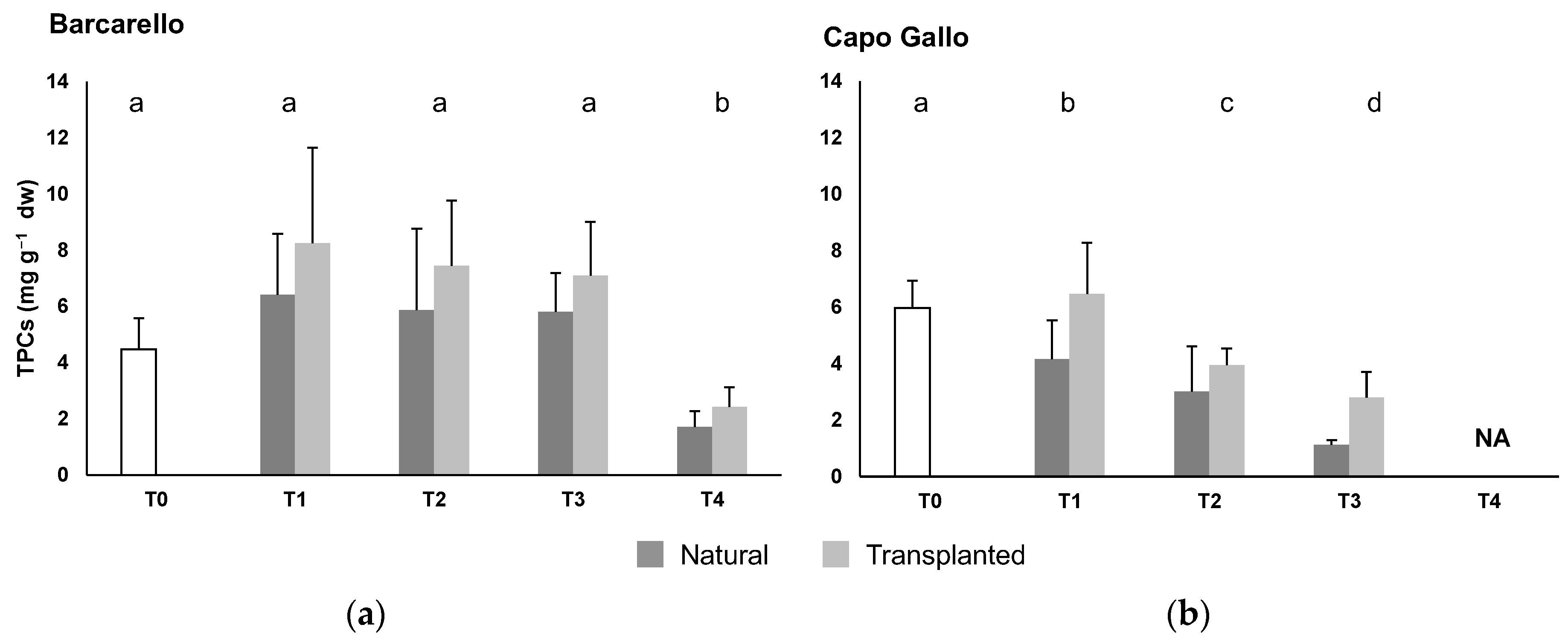 Ijerph 19 12253 g003