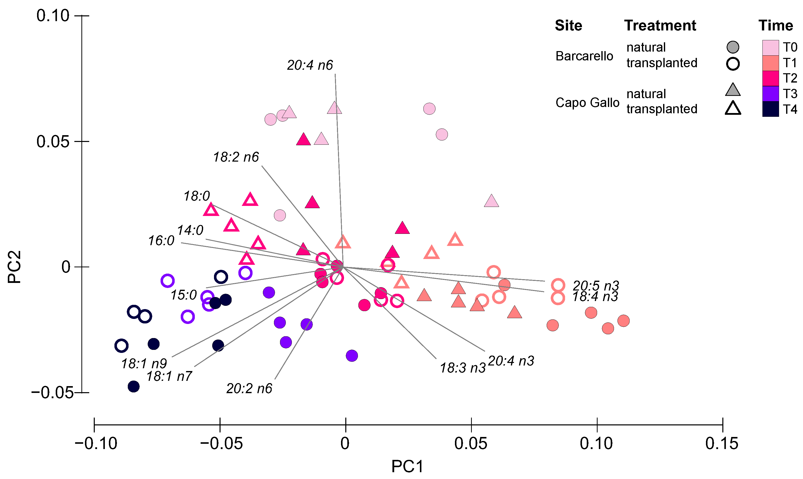 Ijerph 19 12253 g004
