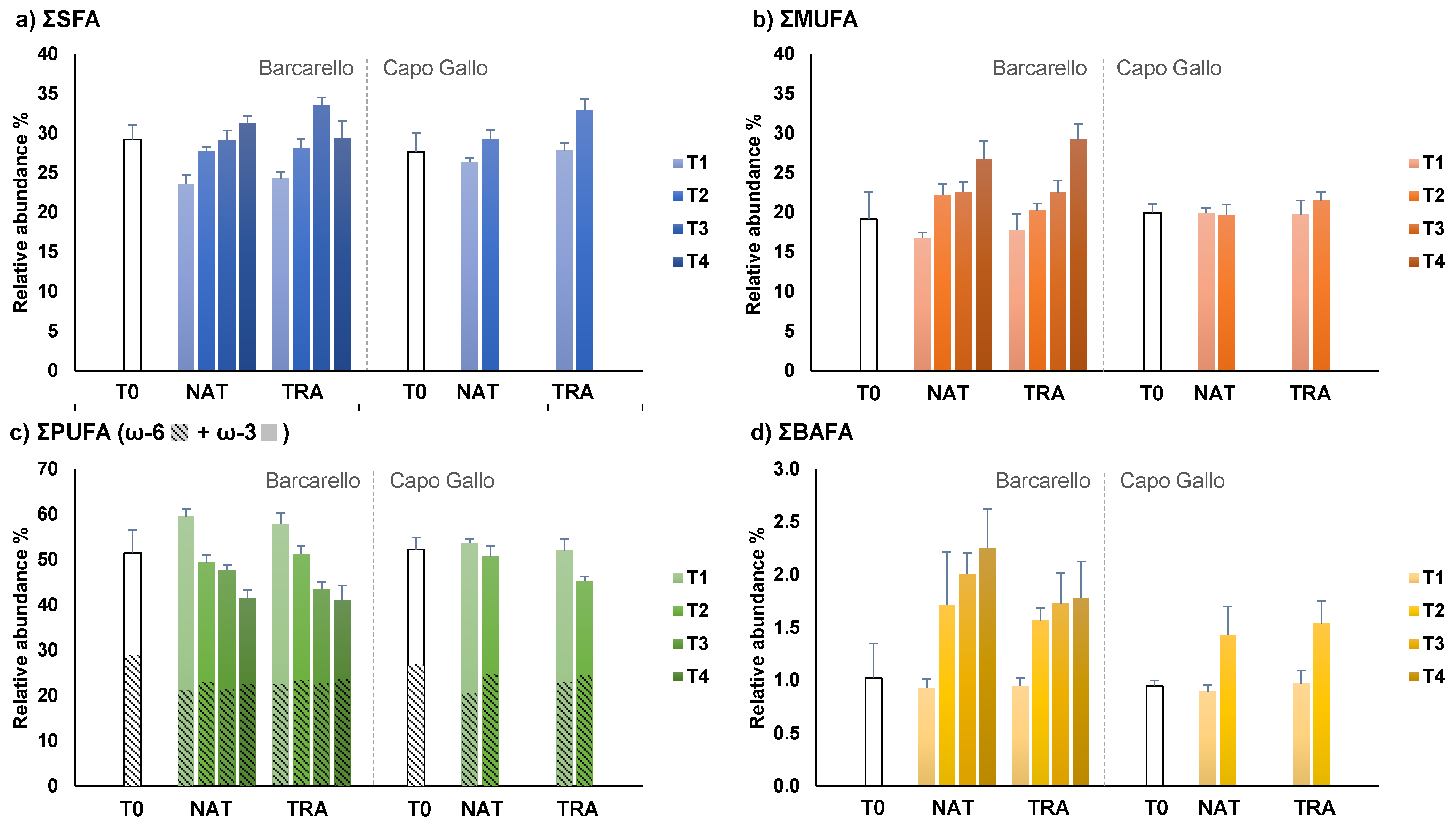 Ijerph 19 12253 g005
