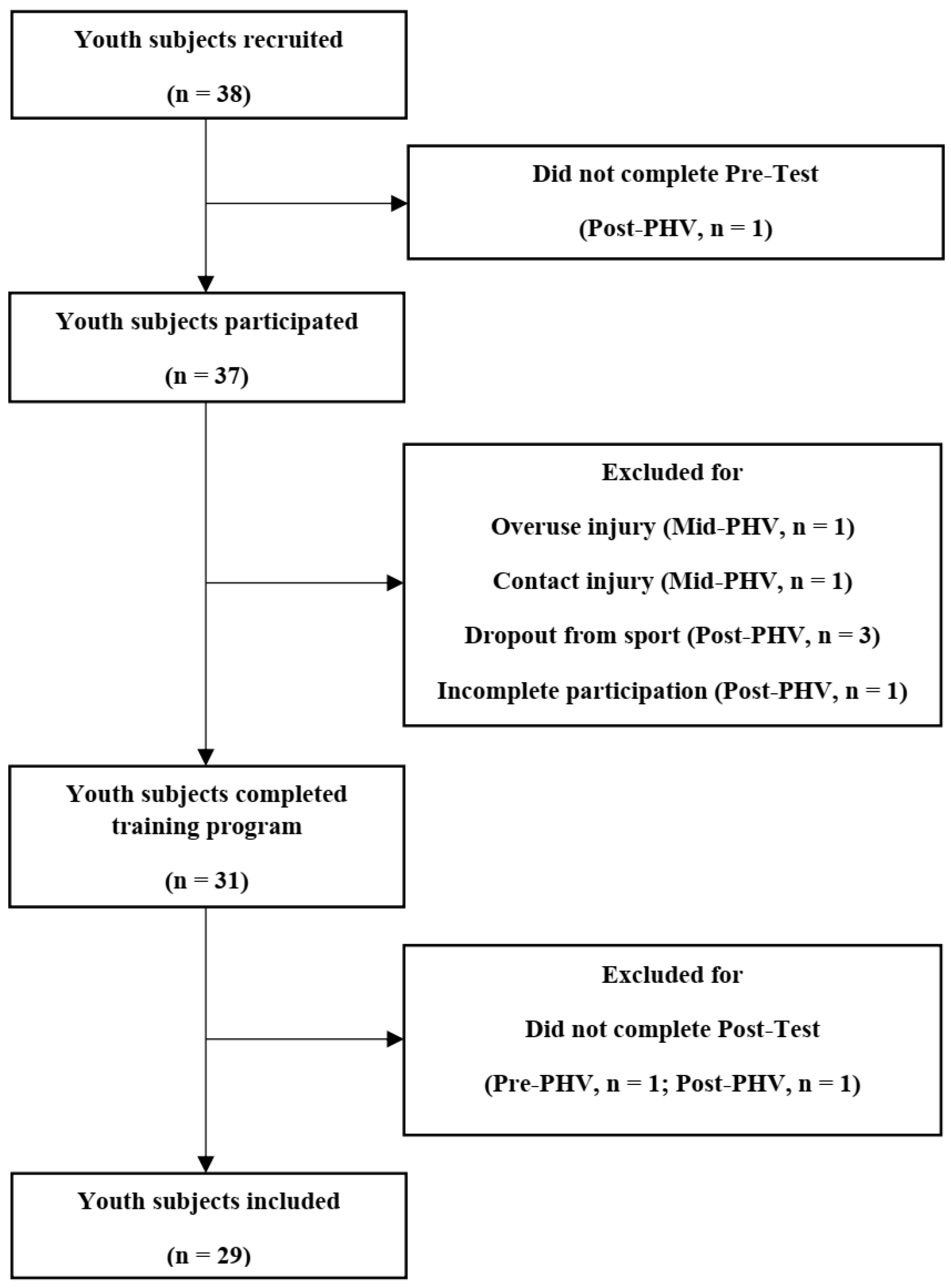 Ijerph 19 12265 g001 Ijerph 19 12265 g001