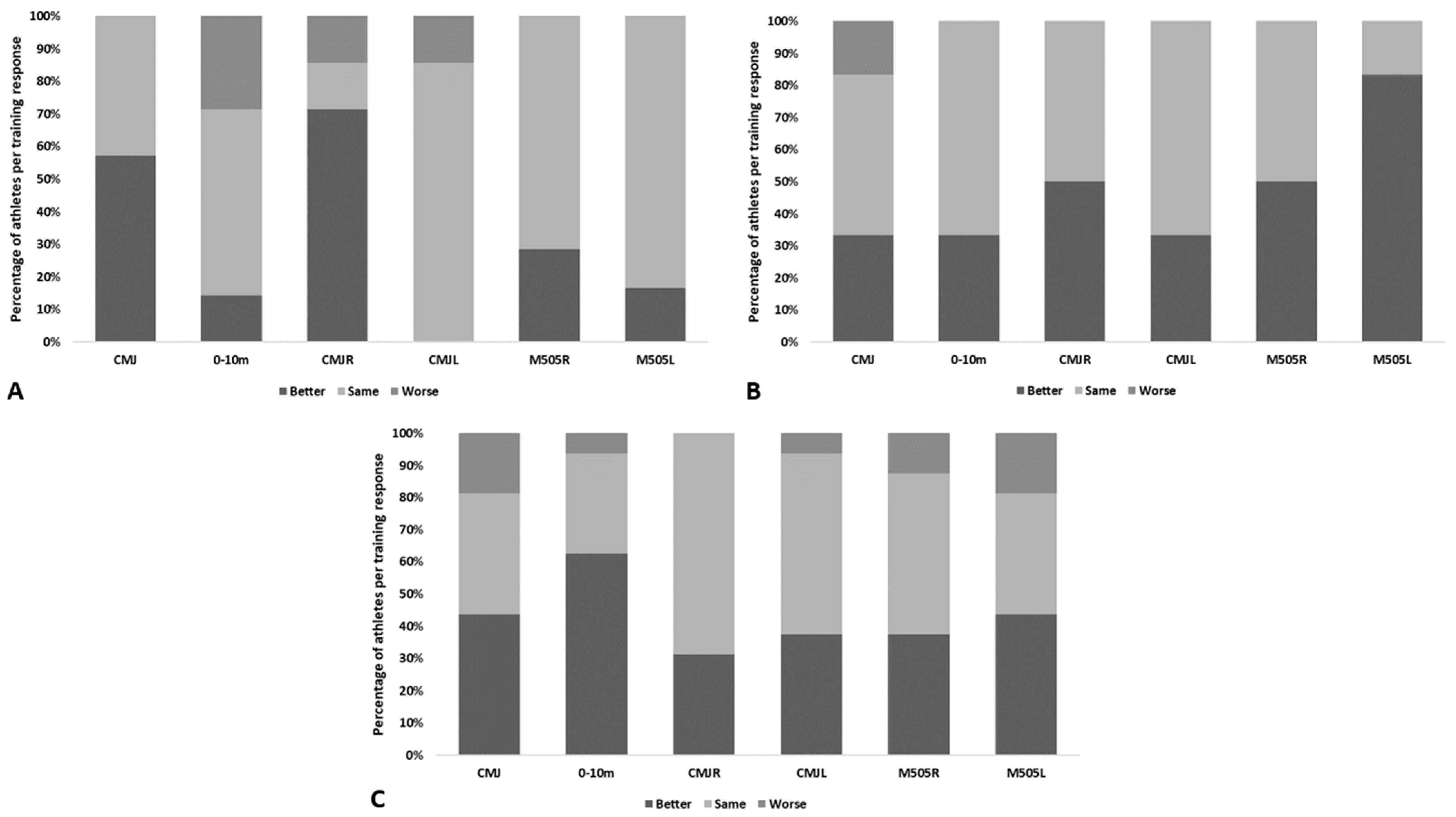 Ijerph 19 12265 g002 Ijerph 19 12265 g002