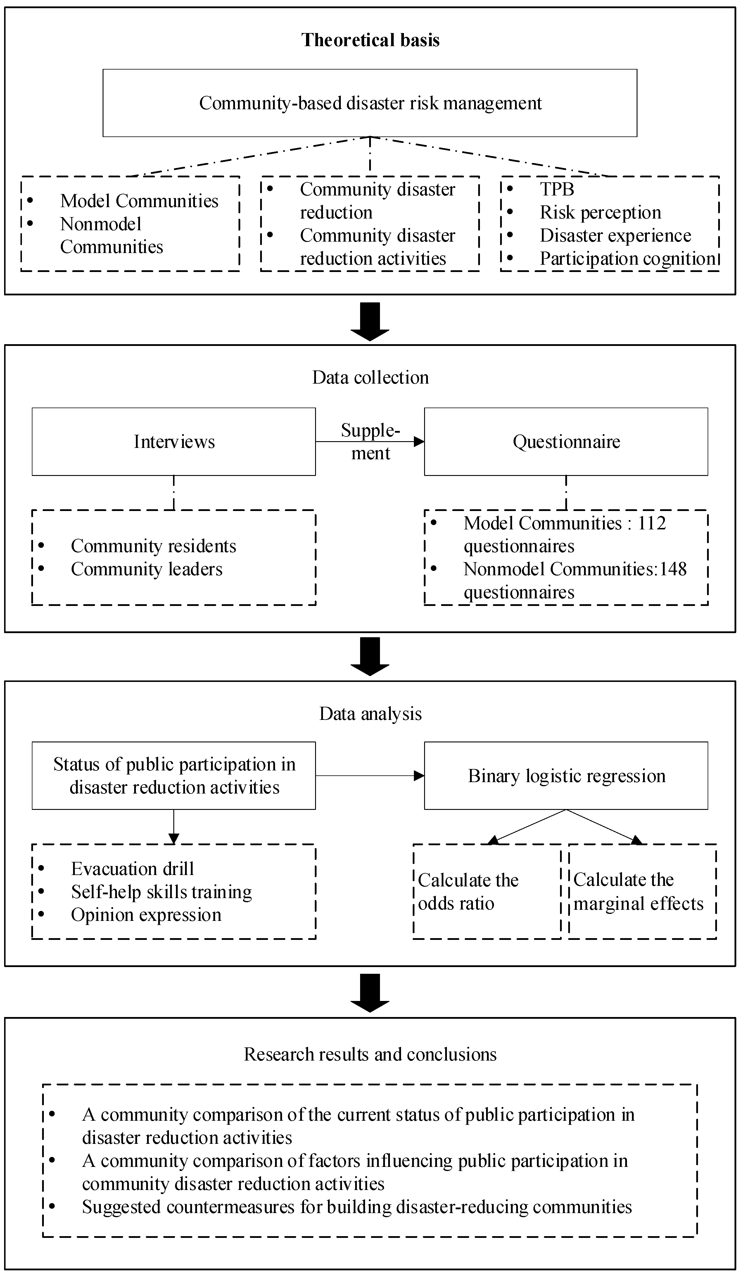 Ijerph 19 12278 g001