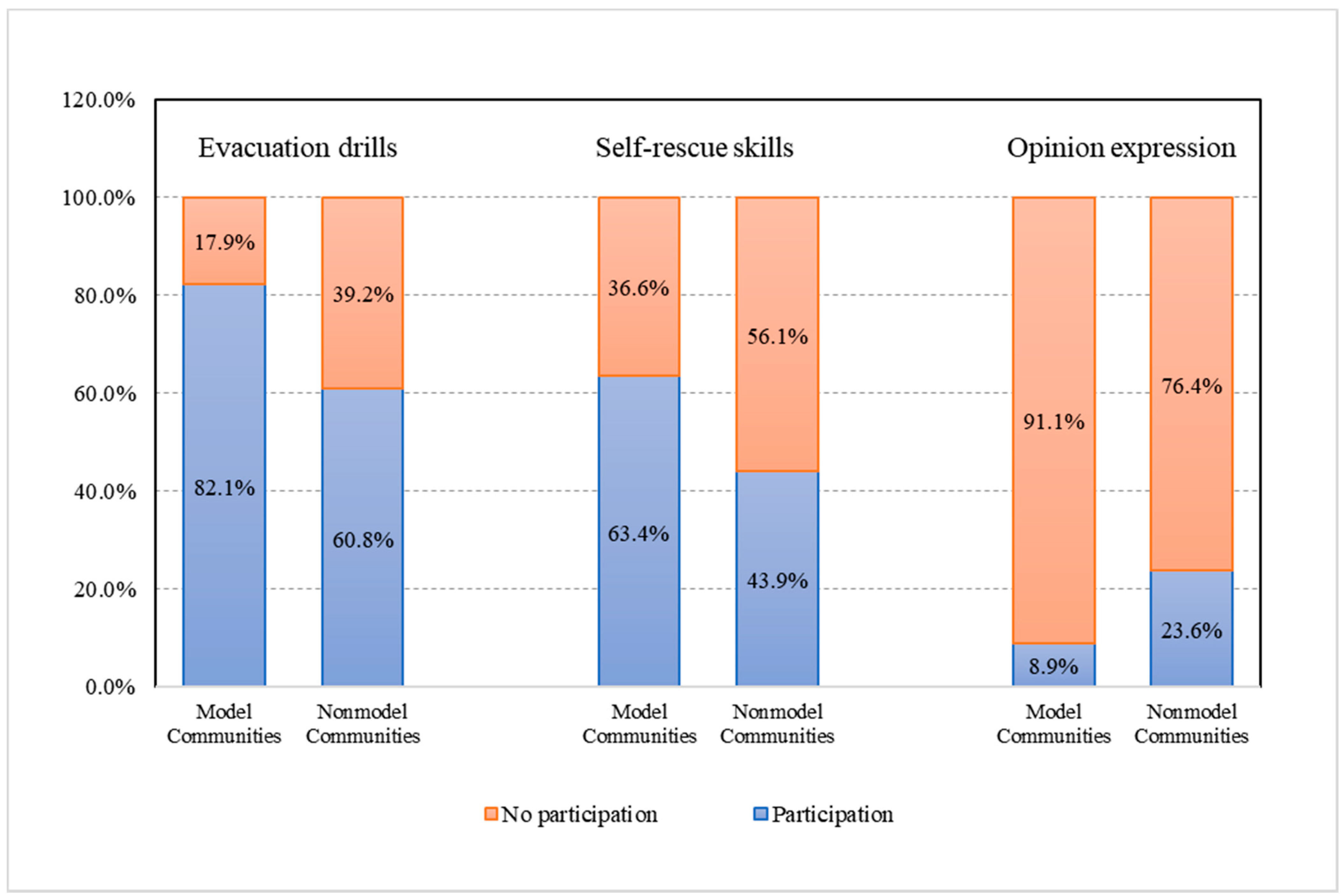 Ijerph 19 12278 g003