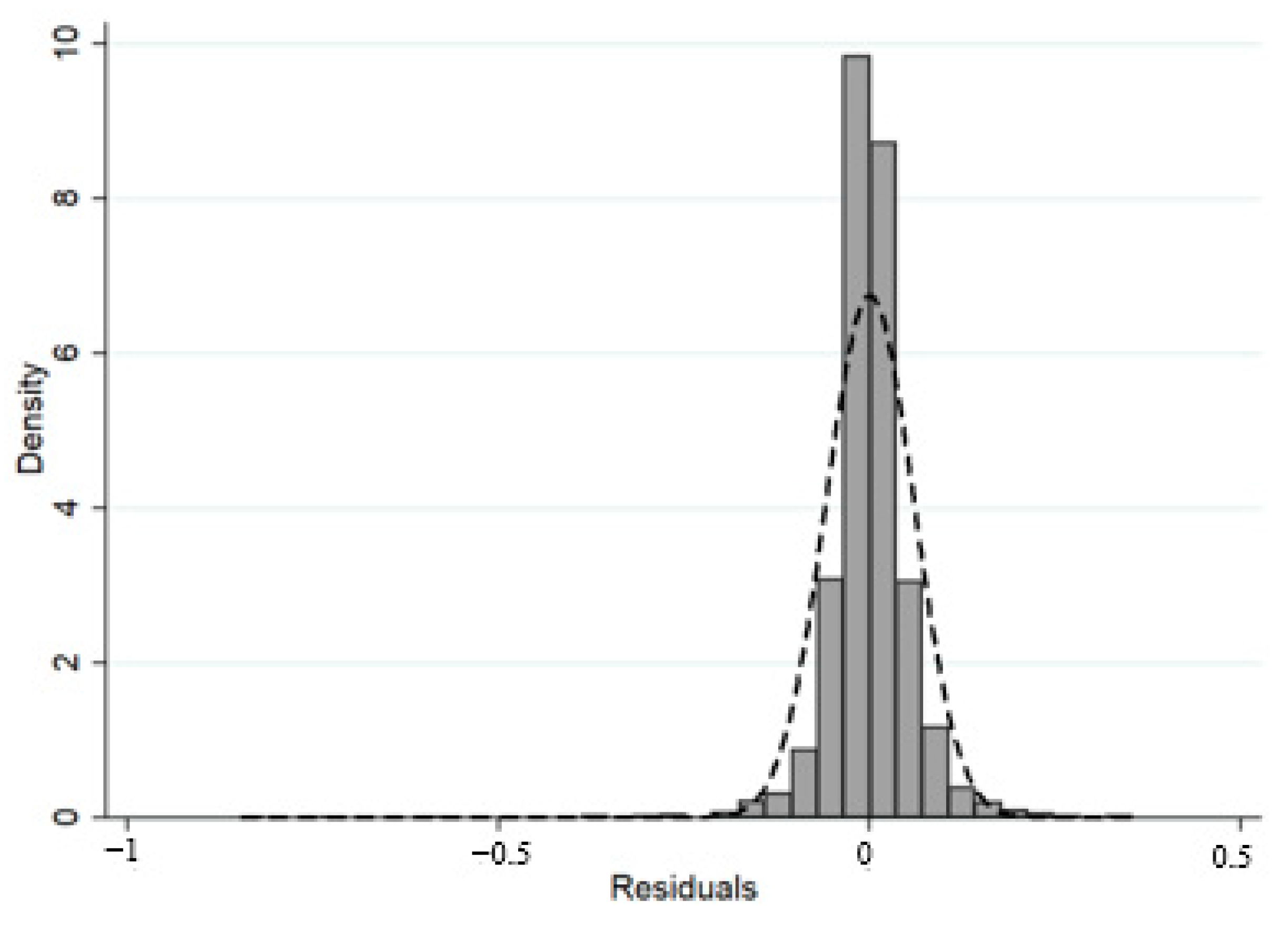 Ijerph 19 12282 g002