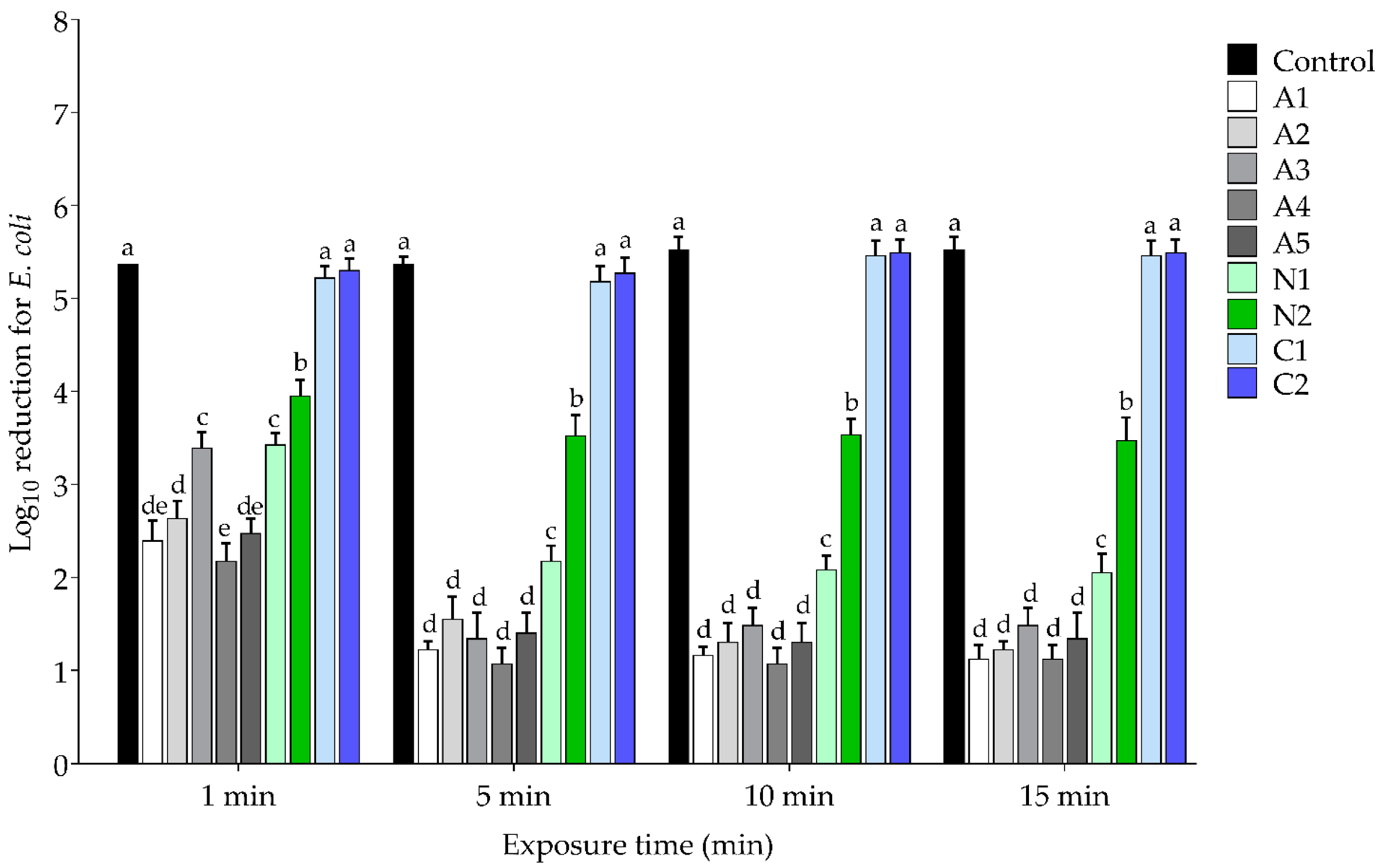 Ijerph 19 12285 g005 Ijerph 19 12285 g005