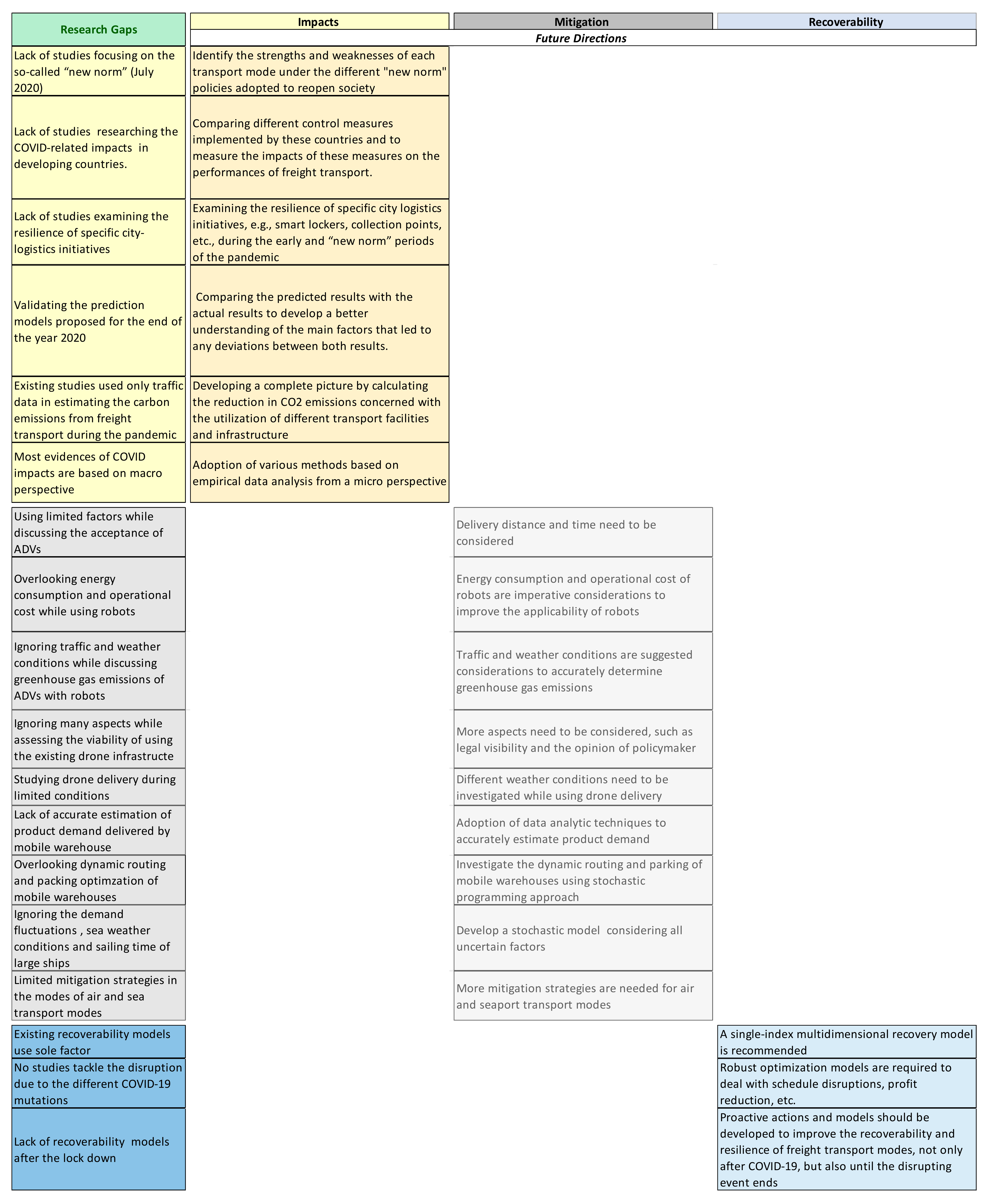 Ijerph 19 12287 g006