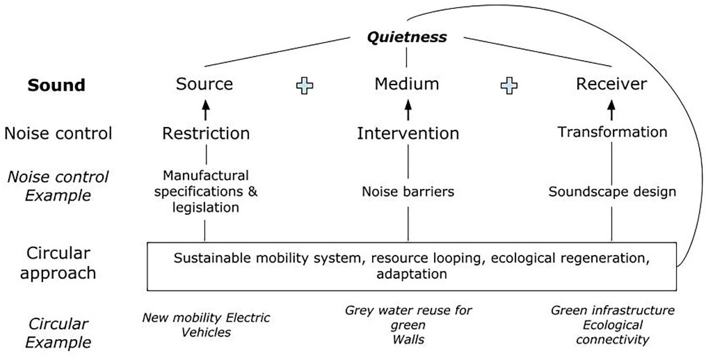 Ijerph 19 12290 g001