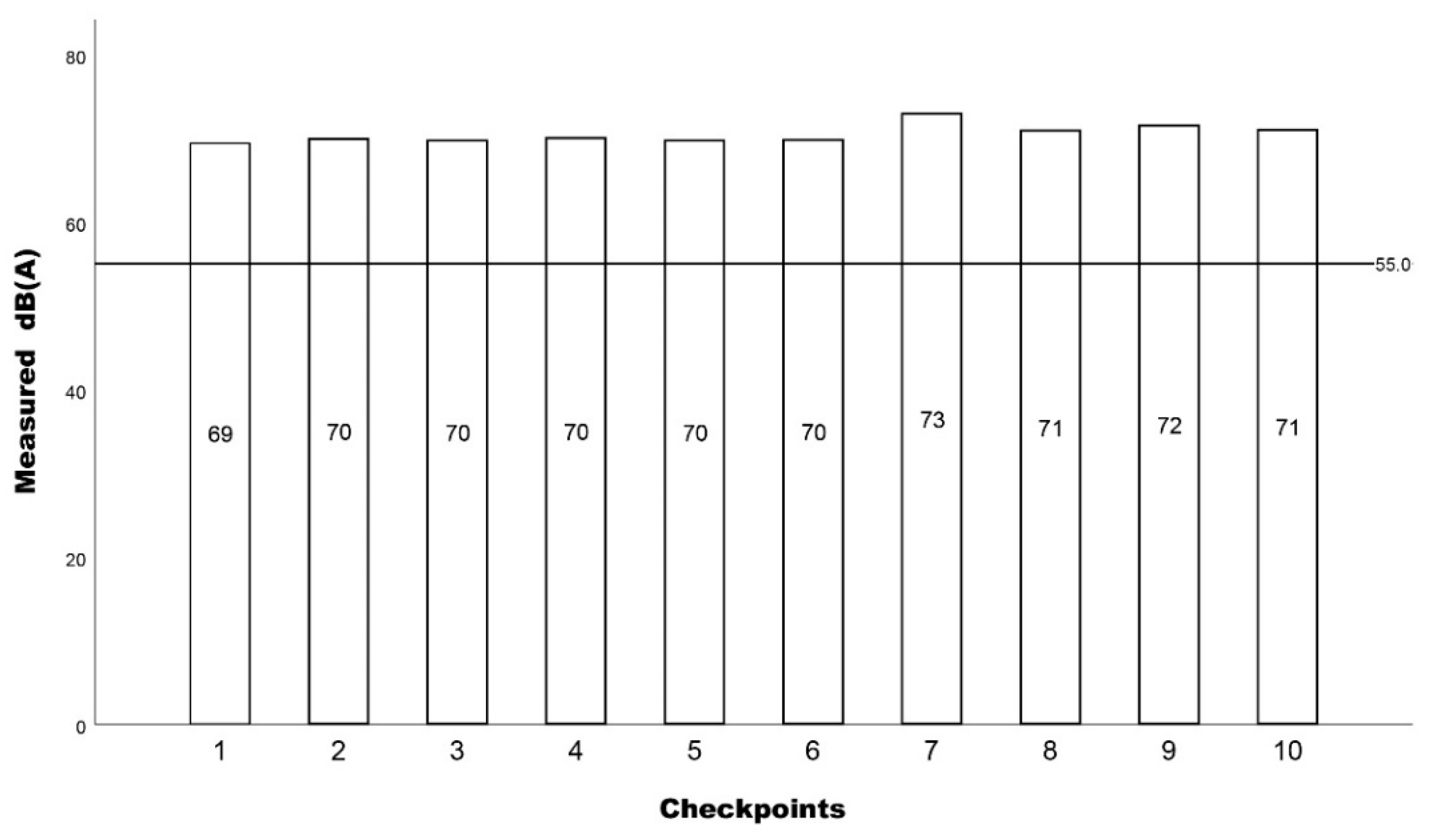 Ijerph 19 12290 g005