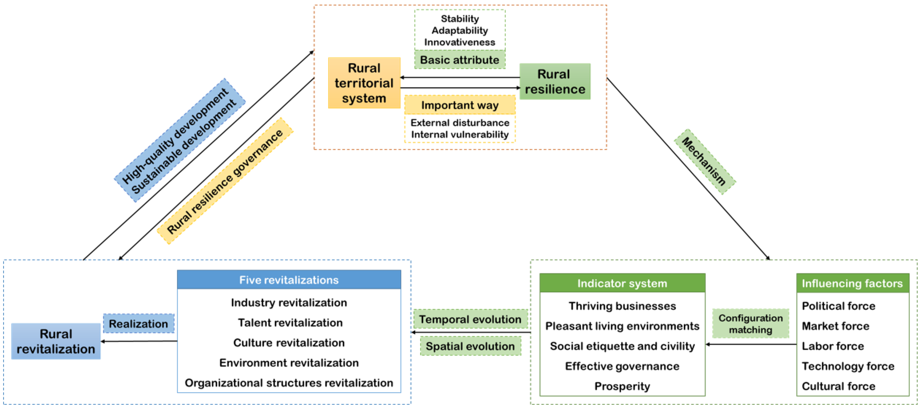 Ijerph 19 12294 g001 550