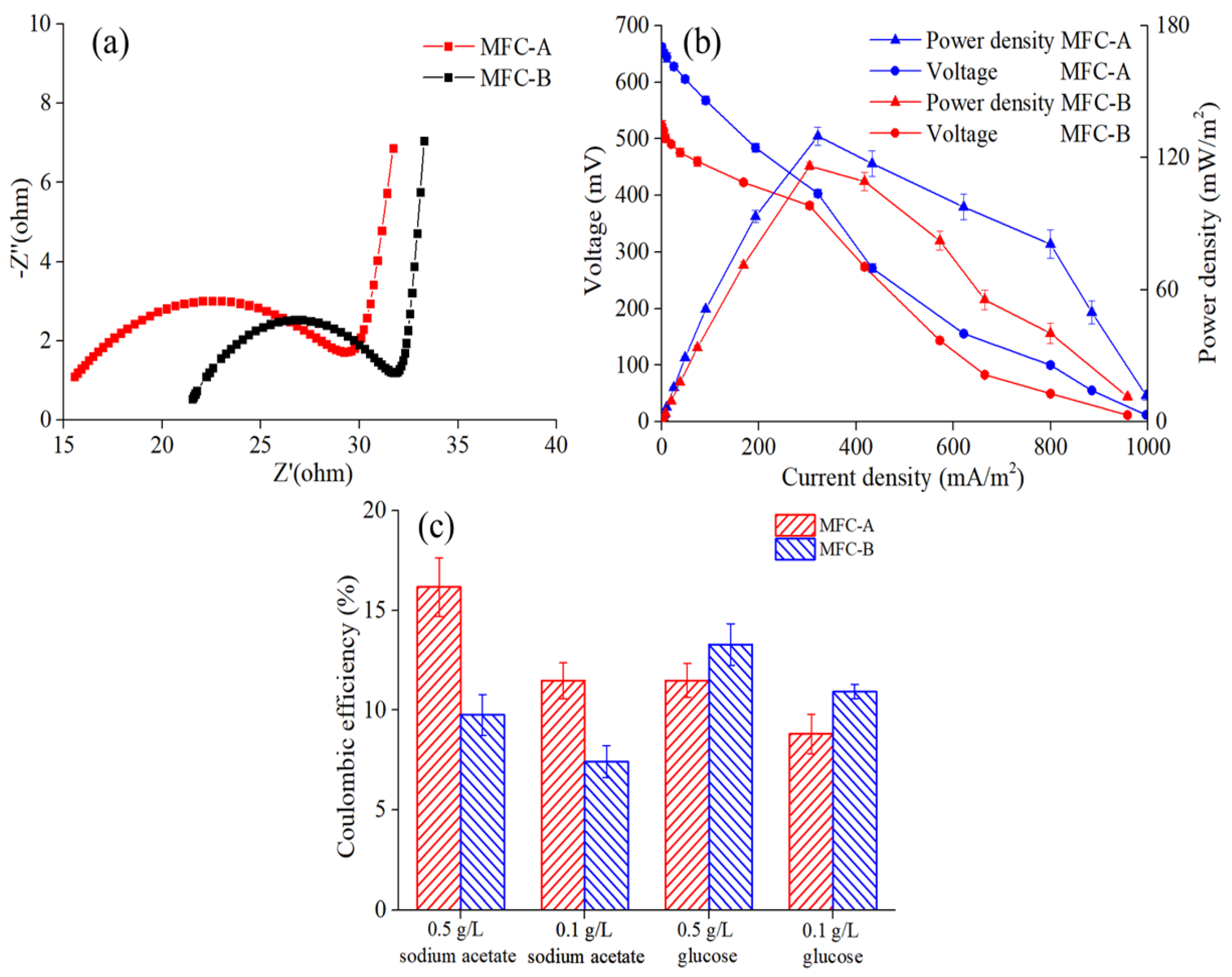 Ijerph 19 12297 g002