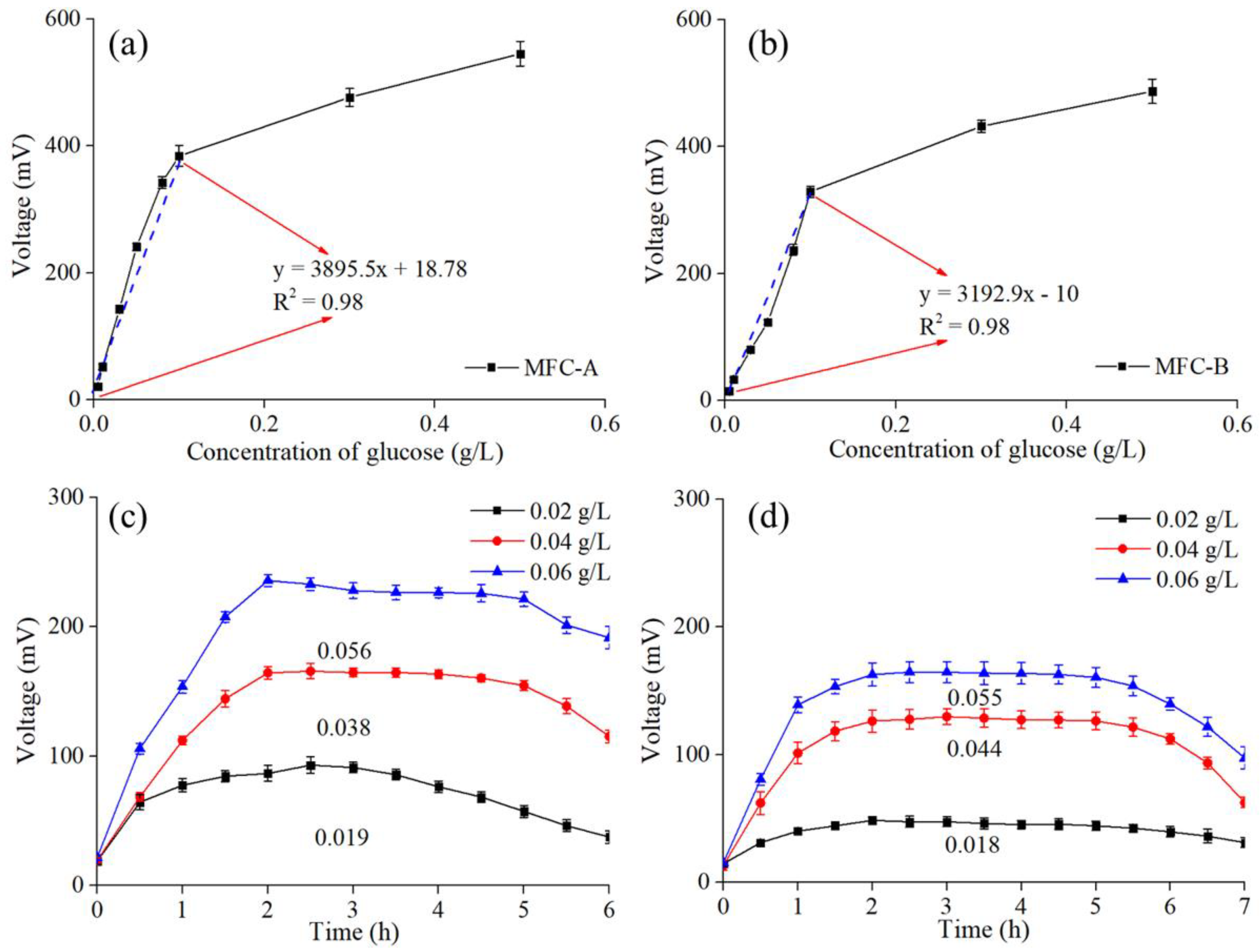 Ijerph 19 12297 g004