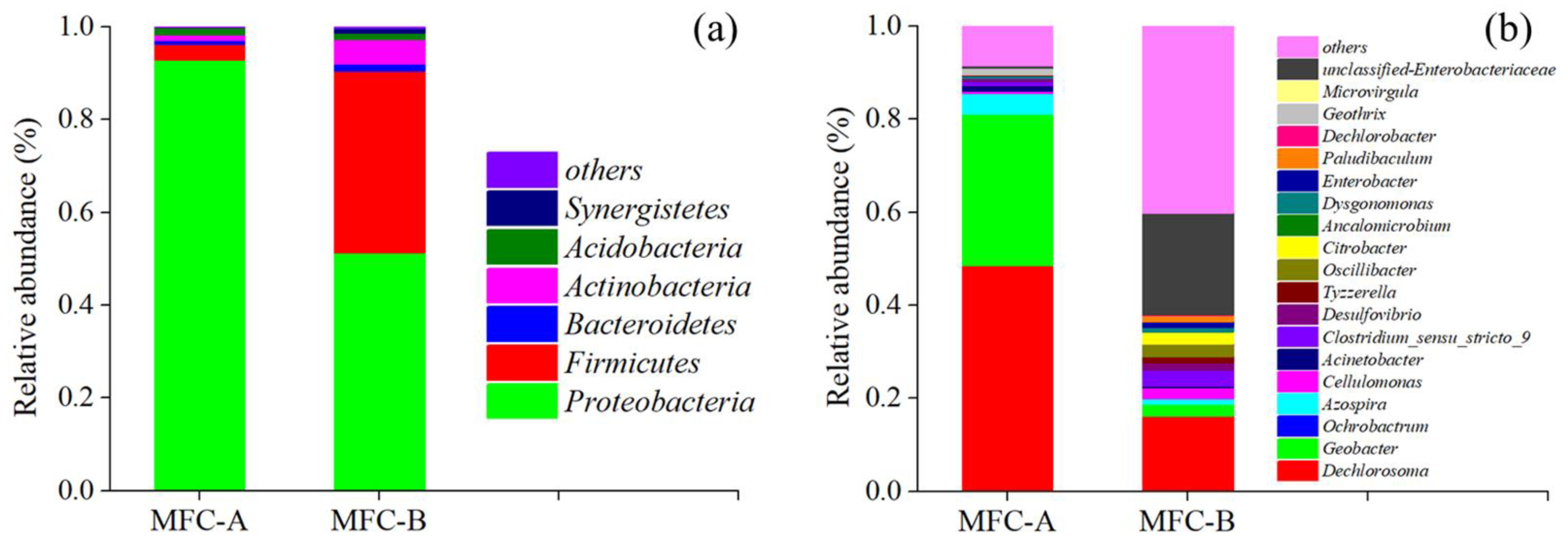 Ijerph 19 12297 g006
