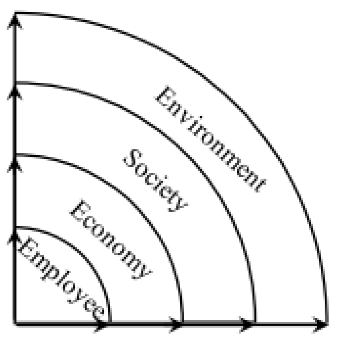 Ijerph 19 12299 g003