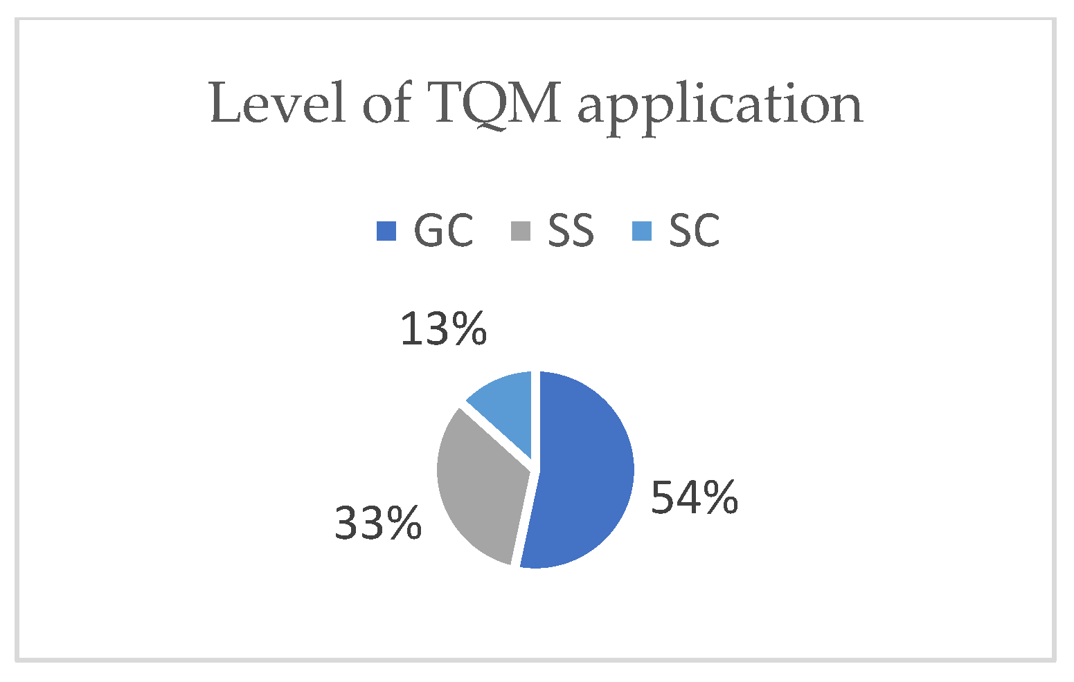 Ijerph 19 12299 g005